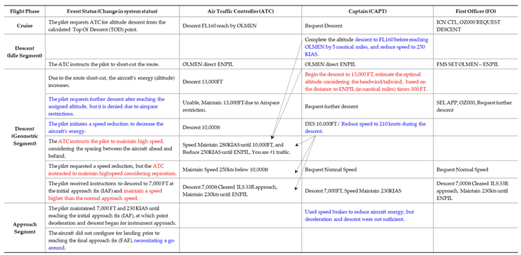 Preprints 153551 i004