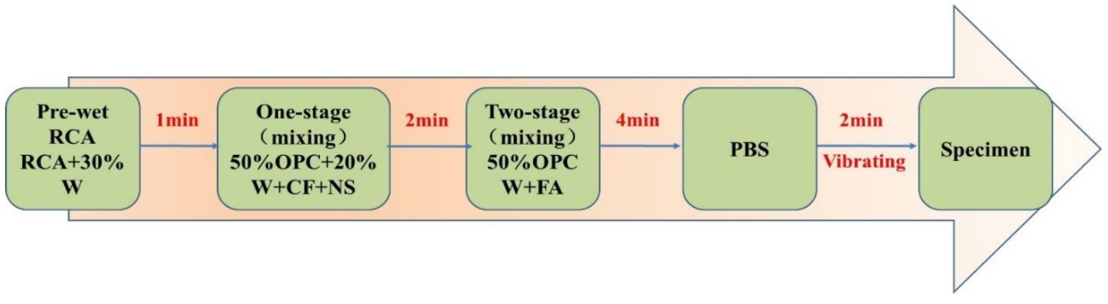 Preprints 138037 g002