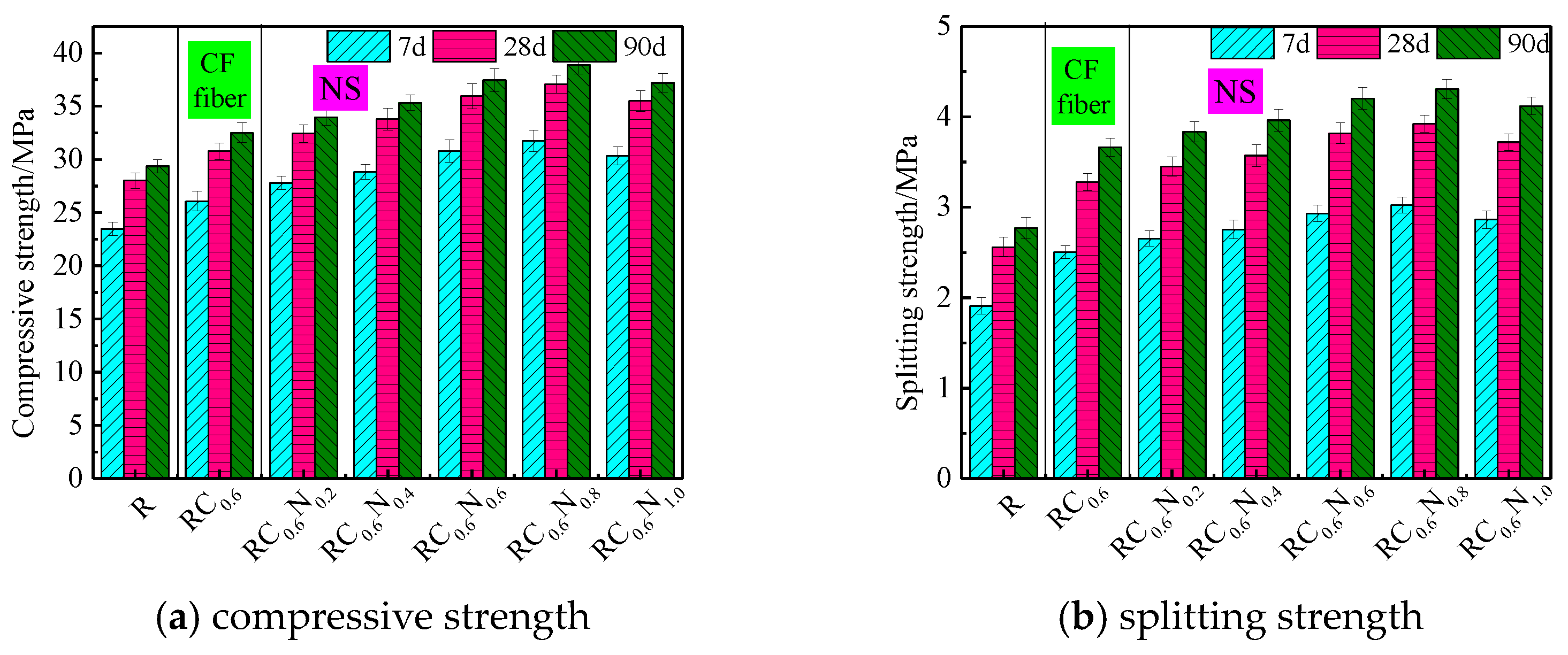Preprints 138037 g003