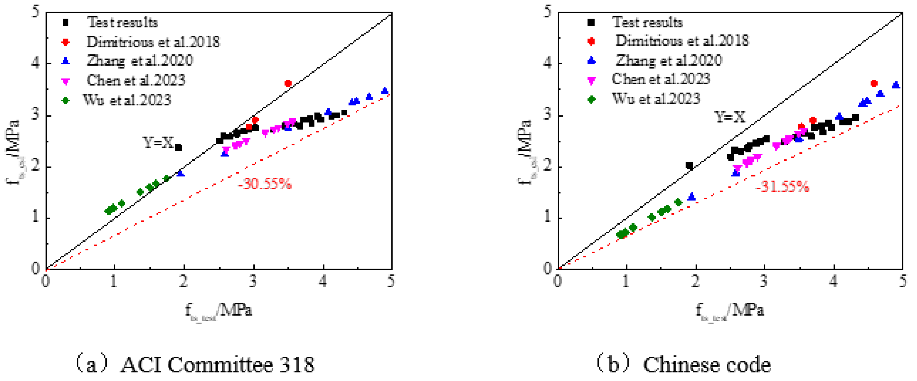 Preprints 138037 g004