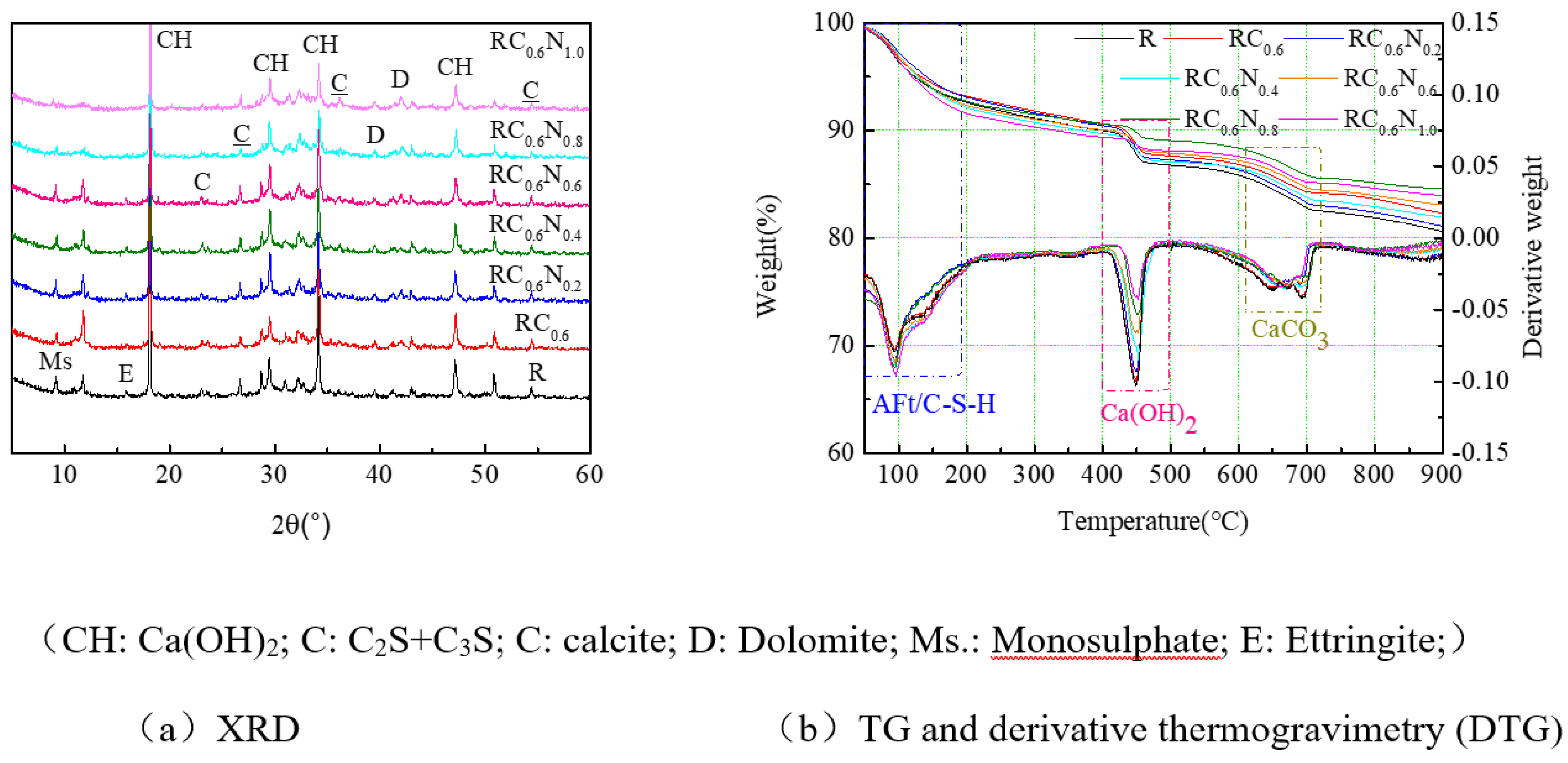 Preprints 138037 g006
