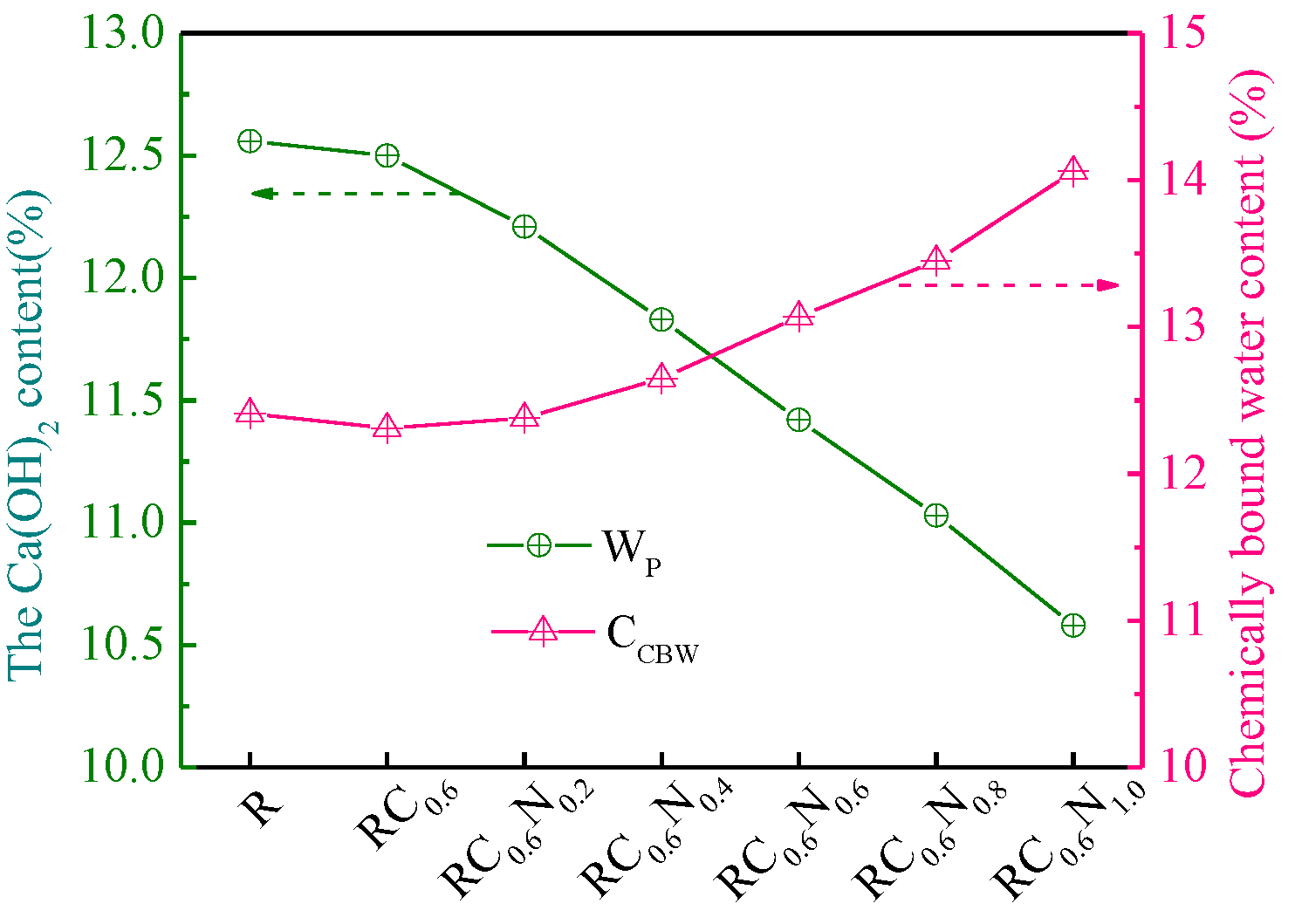 Preprints 138037 g007