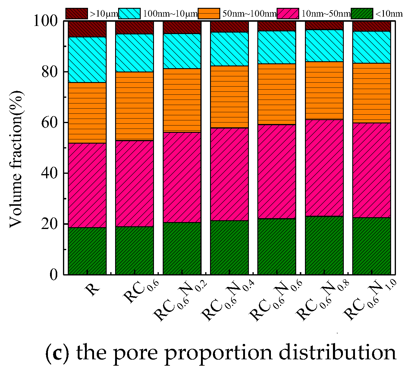 Preprints 138037 g008b