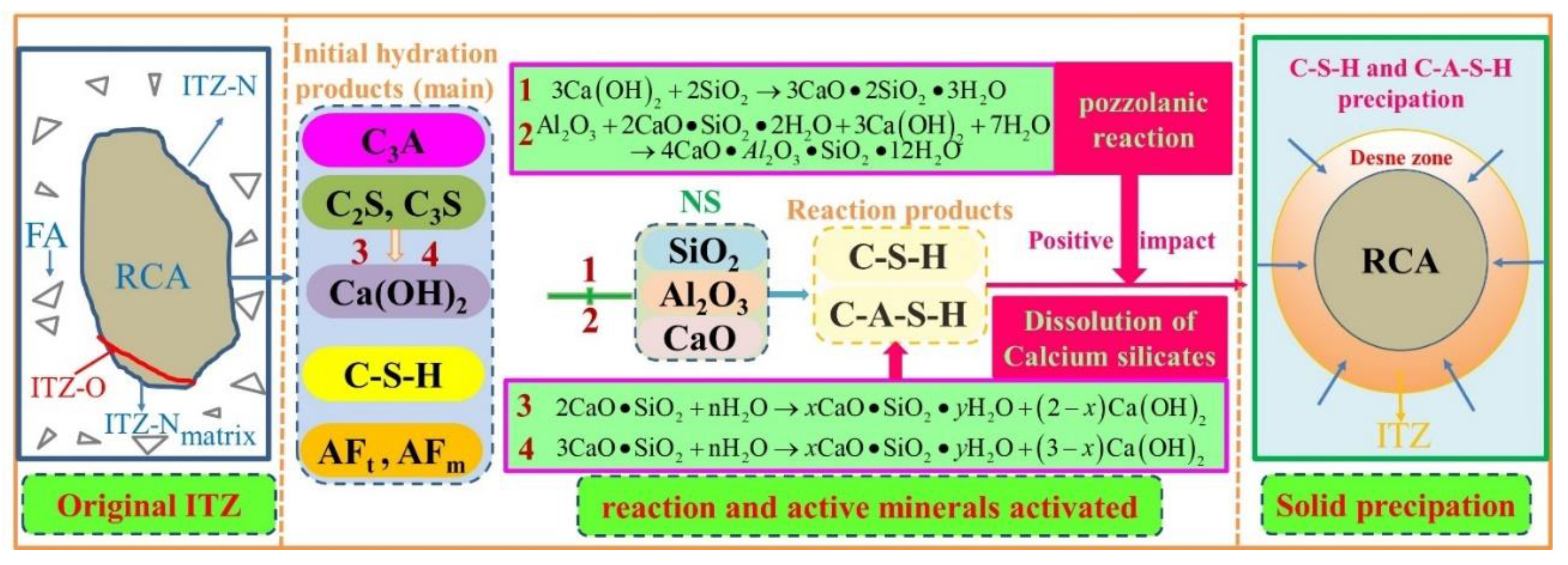 Preprints 138037 g010