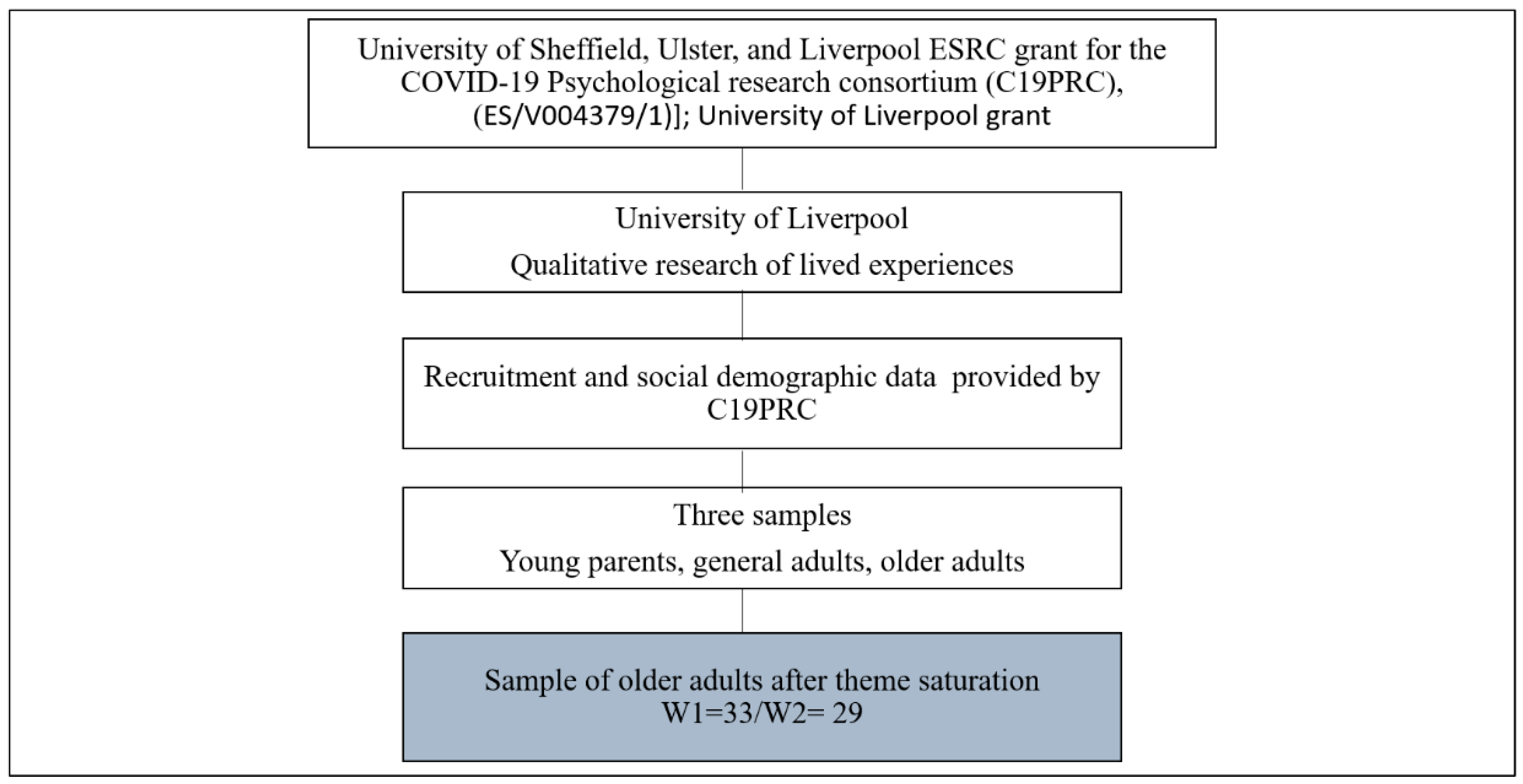Preprints 189323 g001