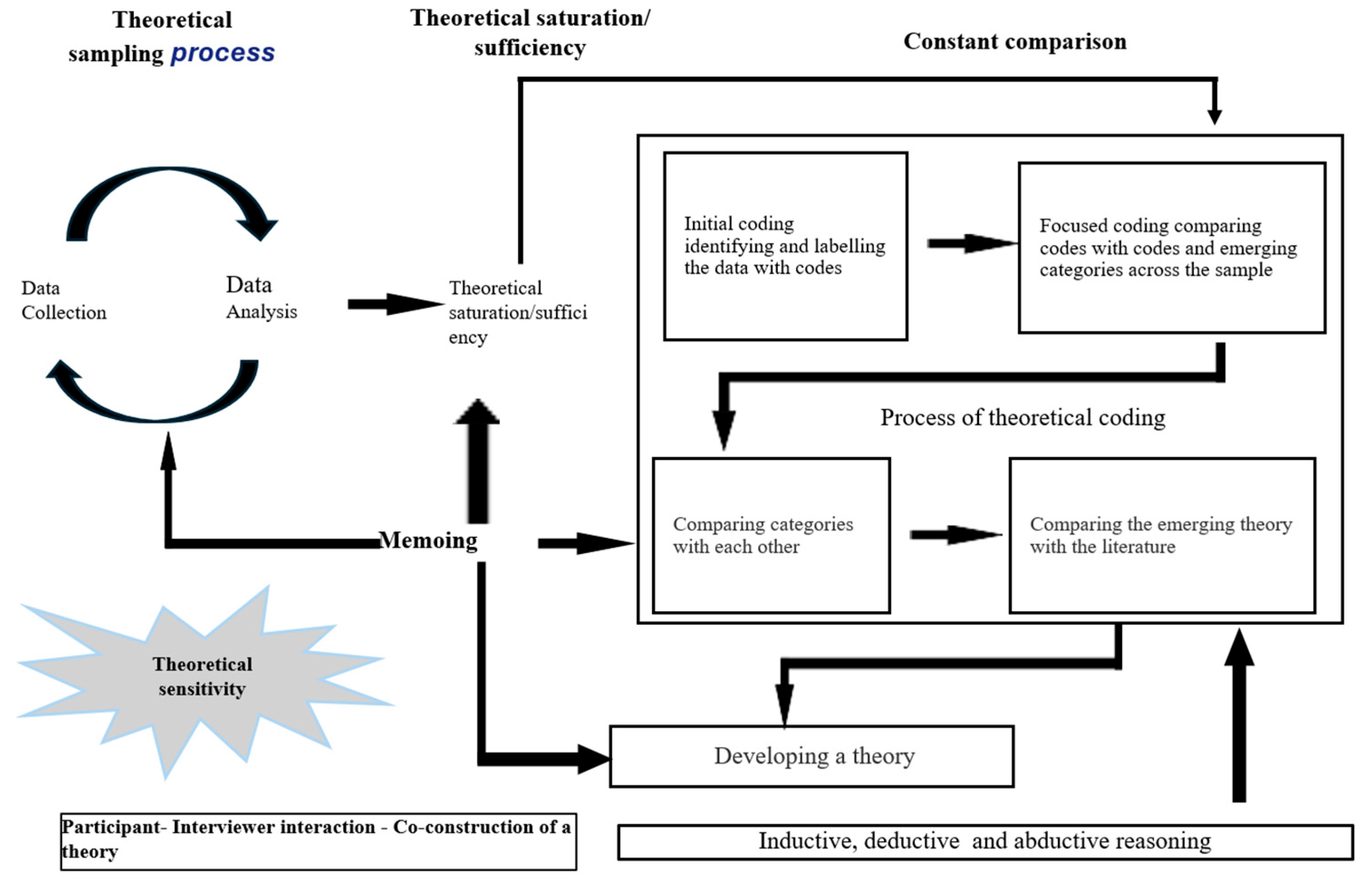 Preprints 189323 g003