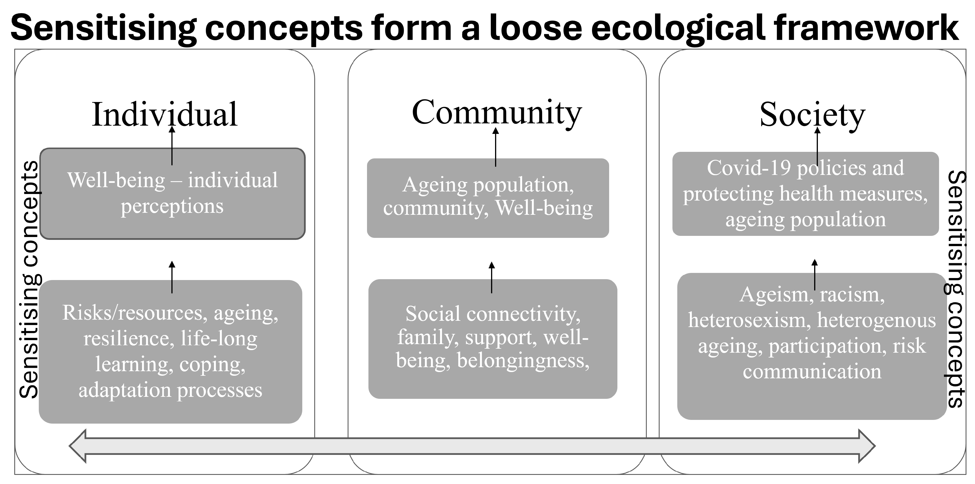 Preprints 189323 g004