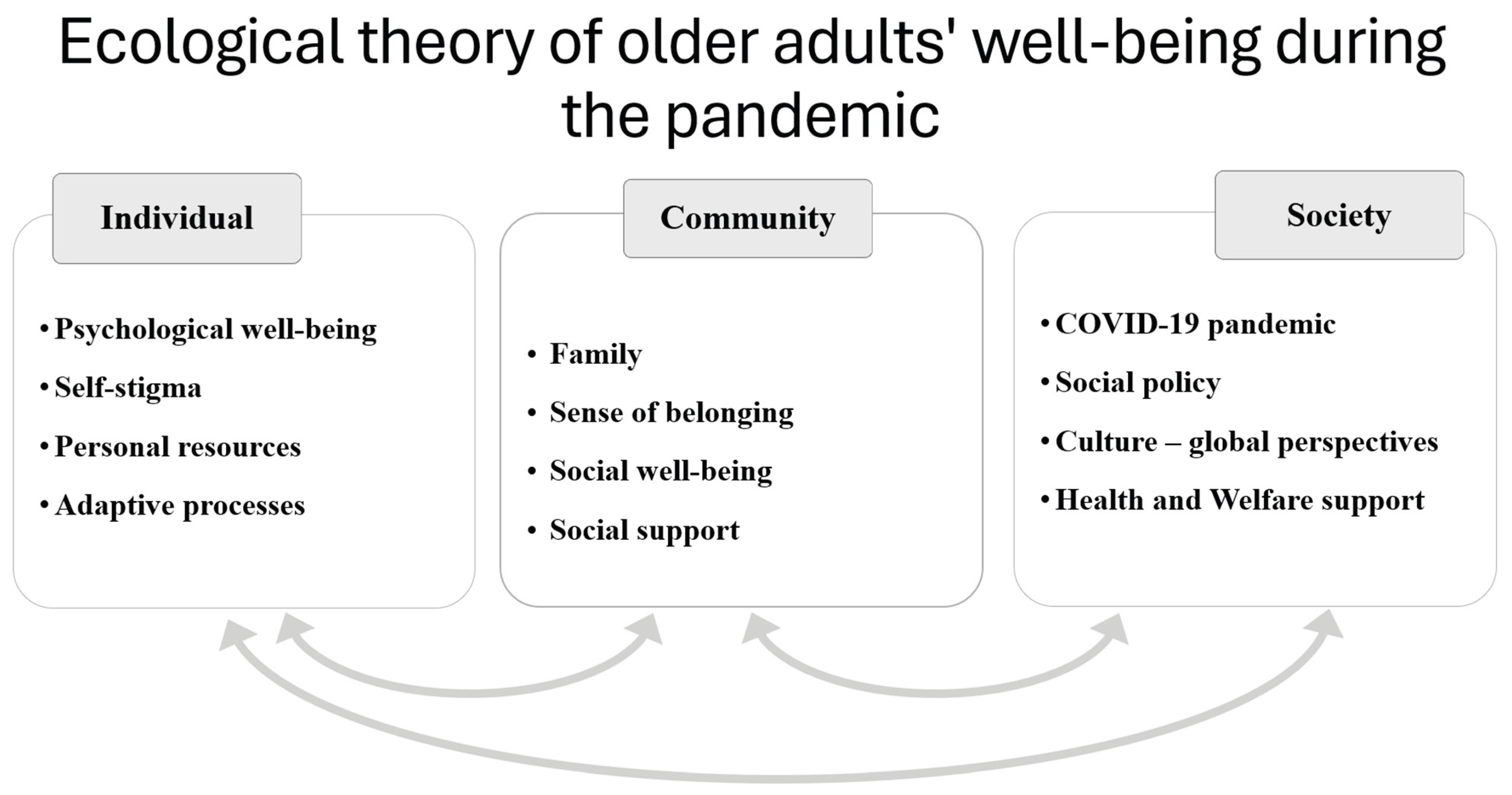 Preprints 189323 g005