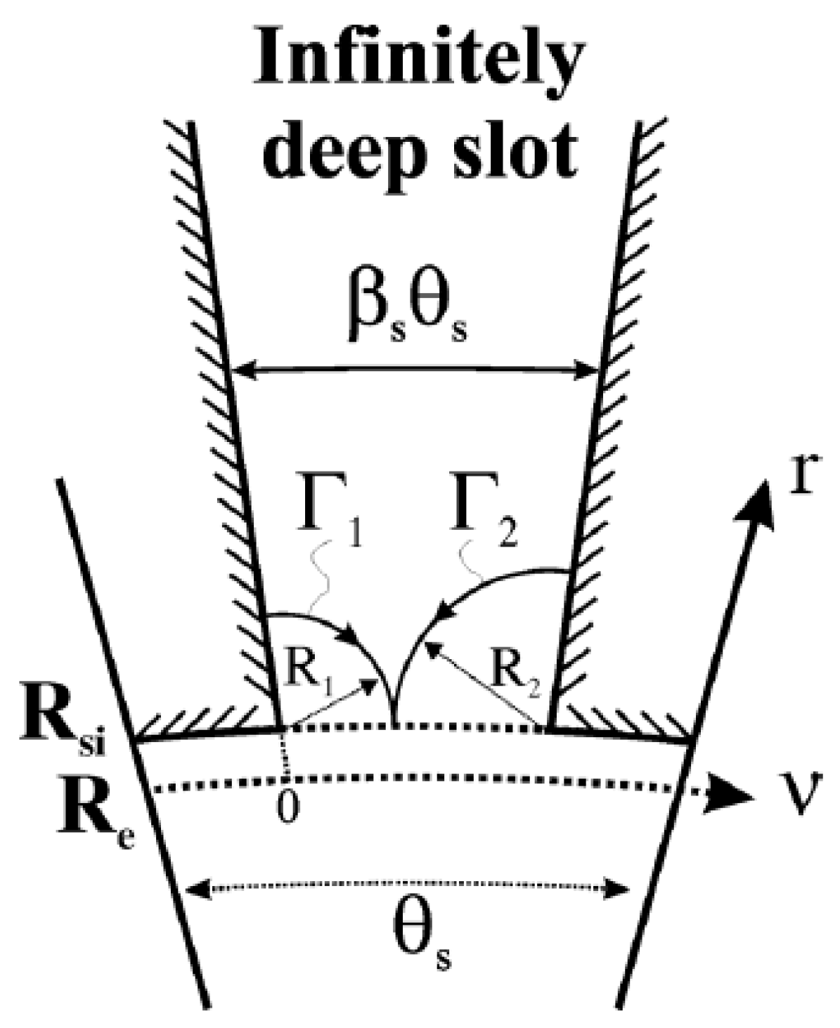 Preprints 154536 g002