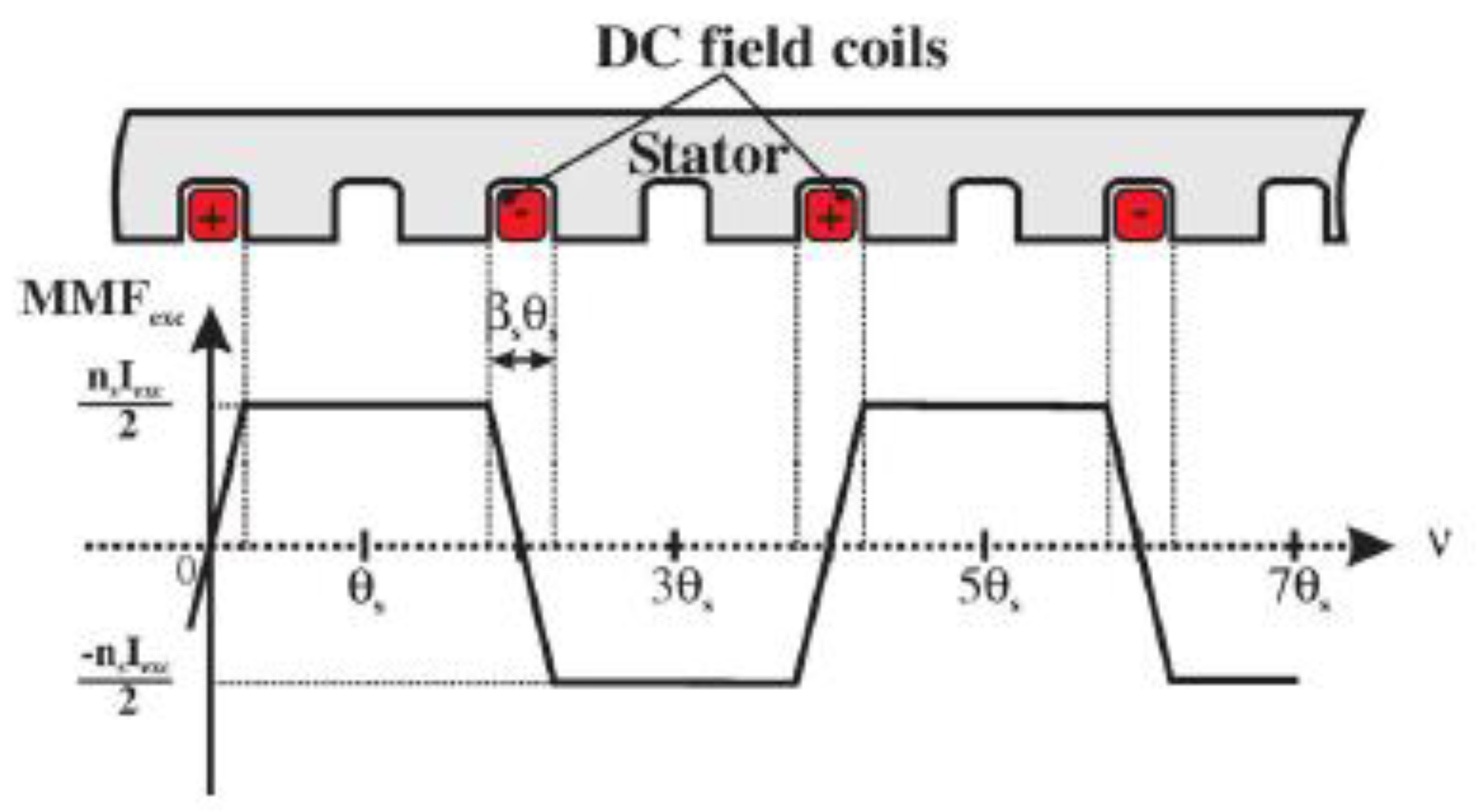 Preprints 154536 g003
