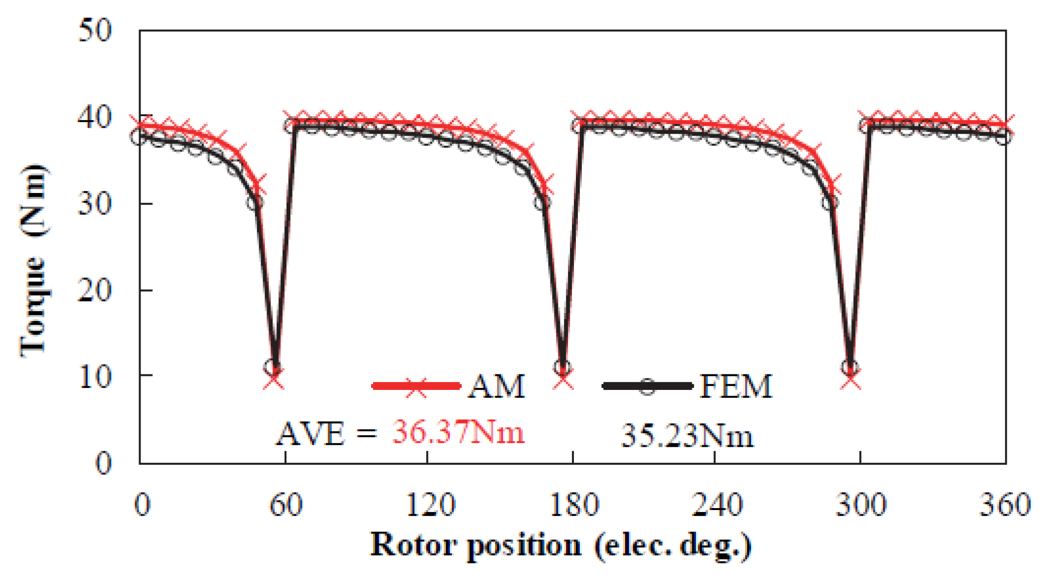 Preprints 154536 g005
