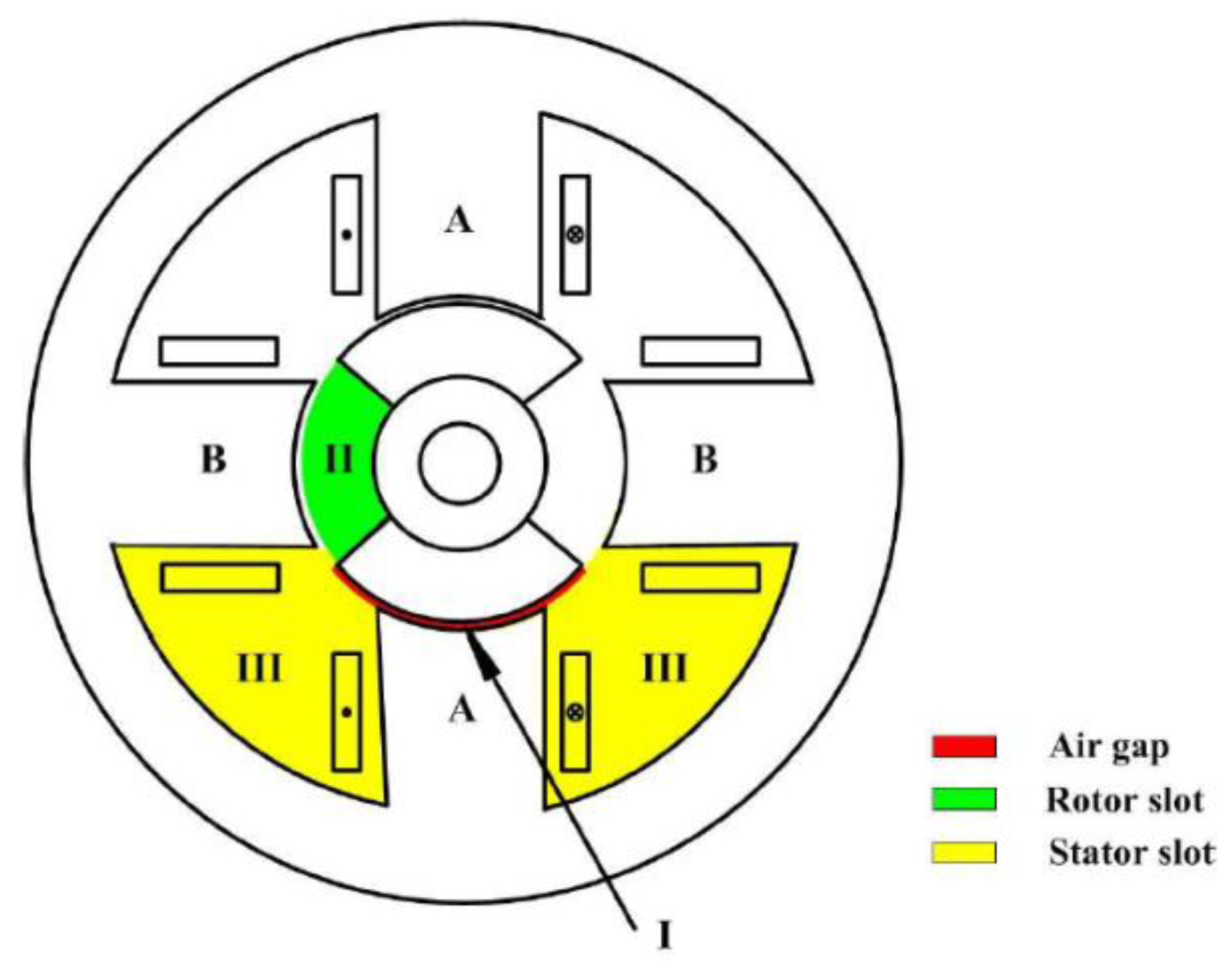 Preprints 154536 g007