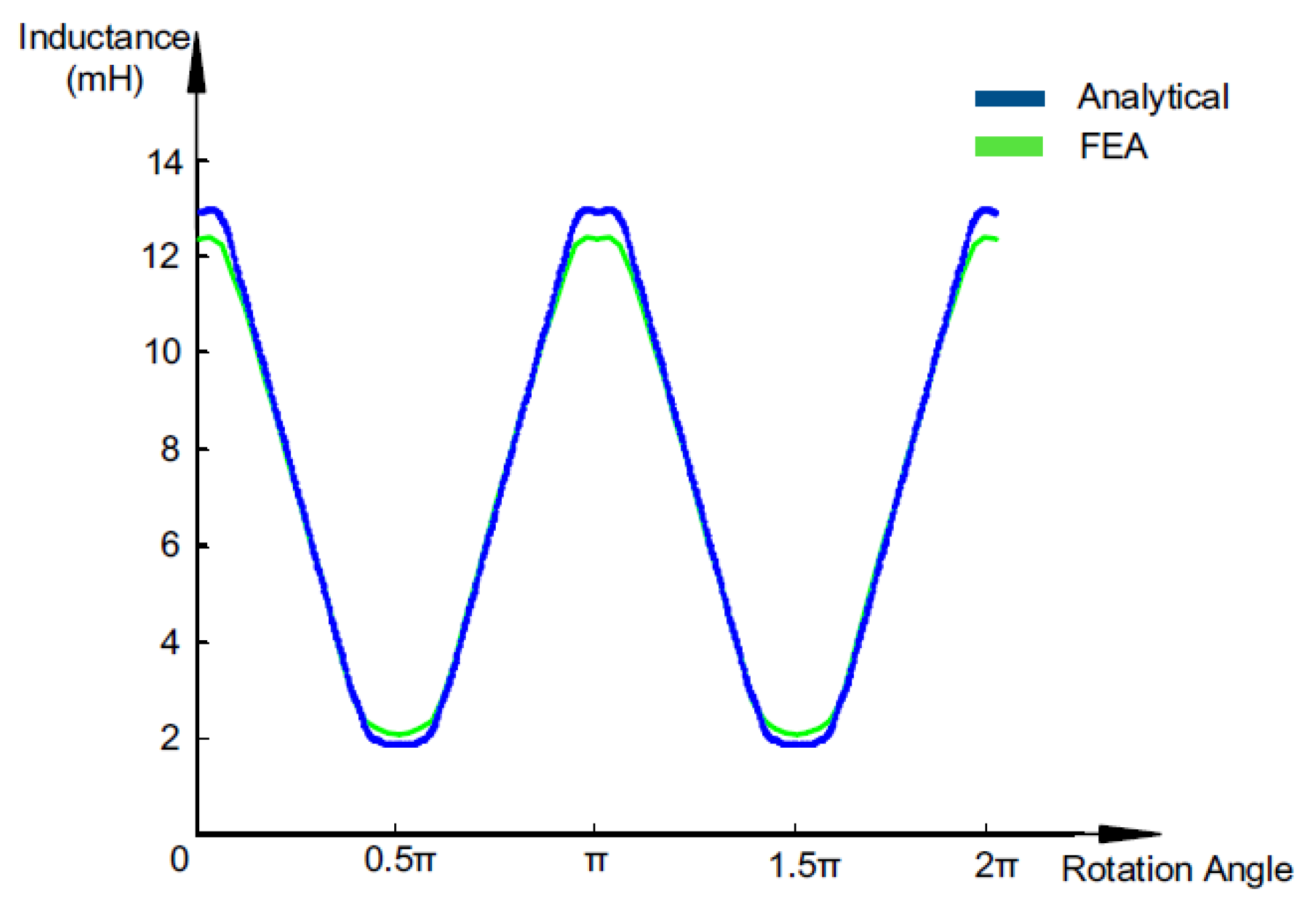Preprints 154536 g008