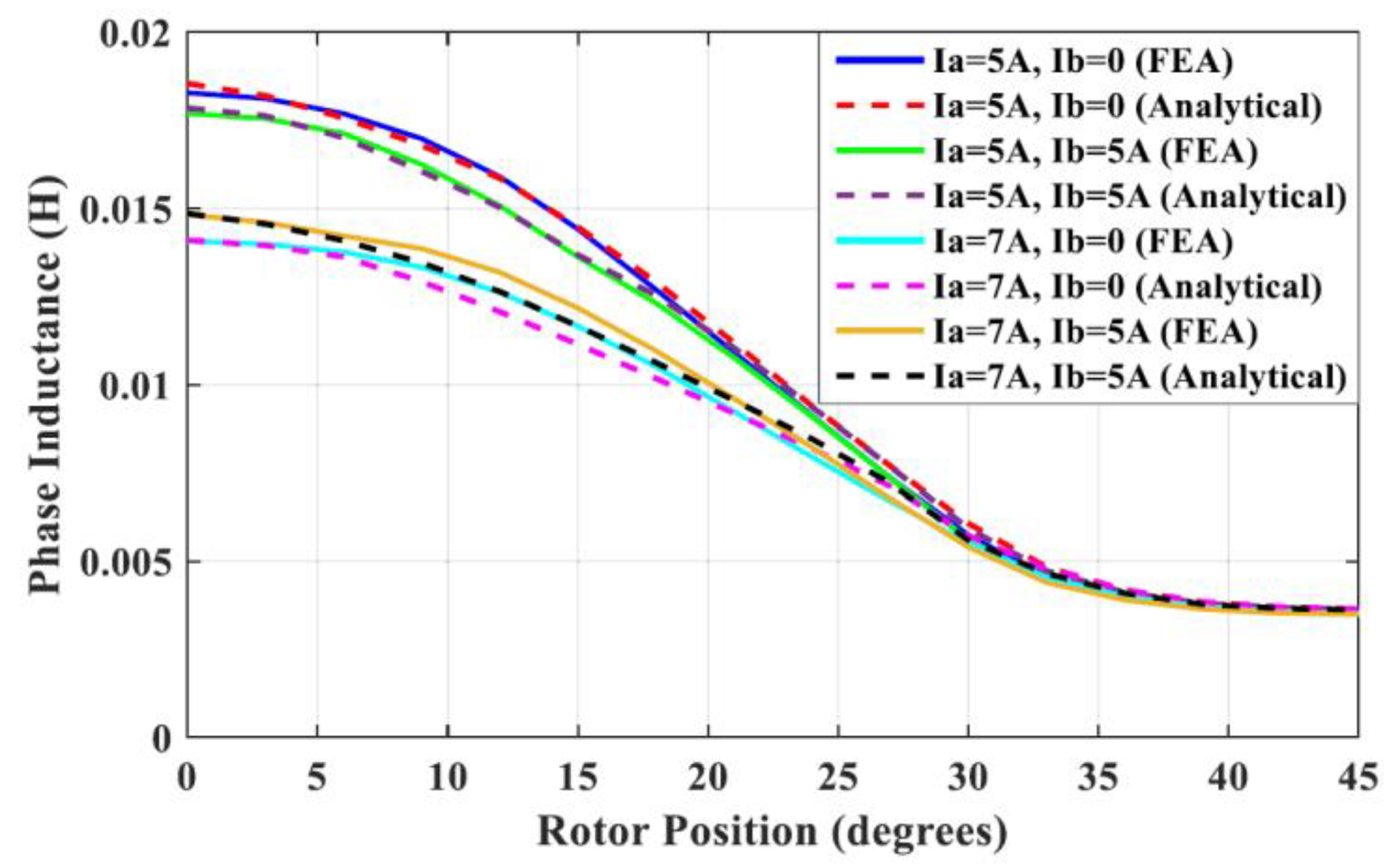 Preprints 154536 g010