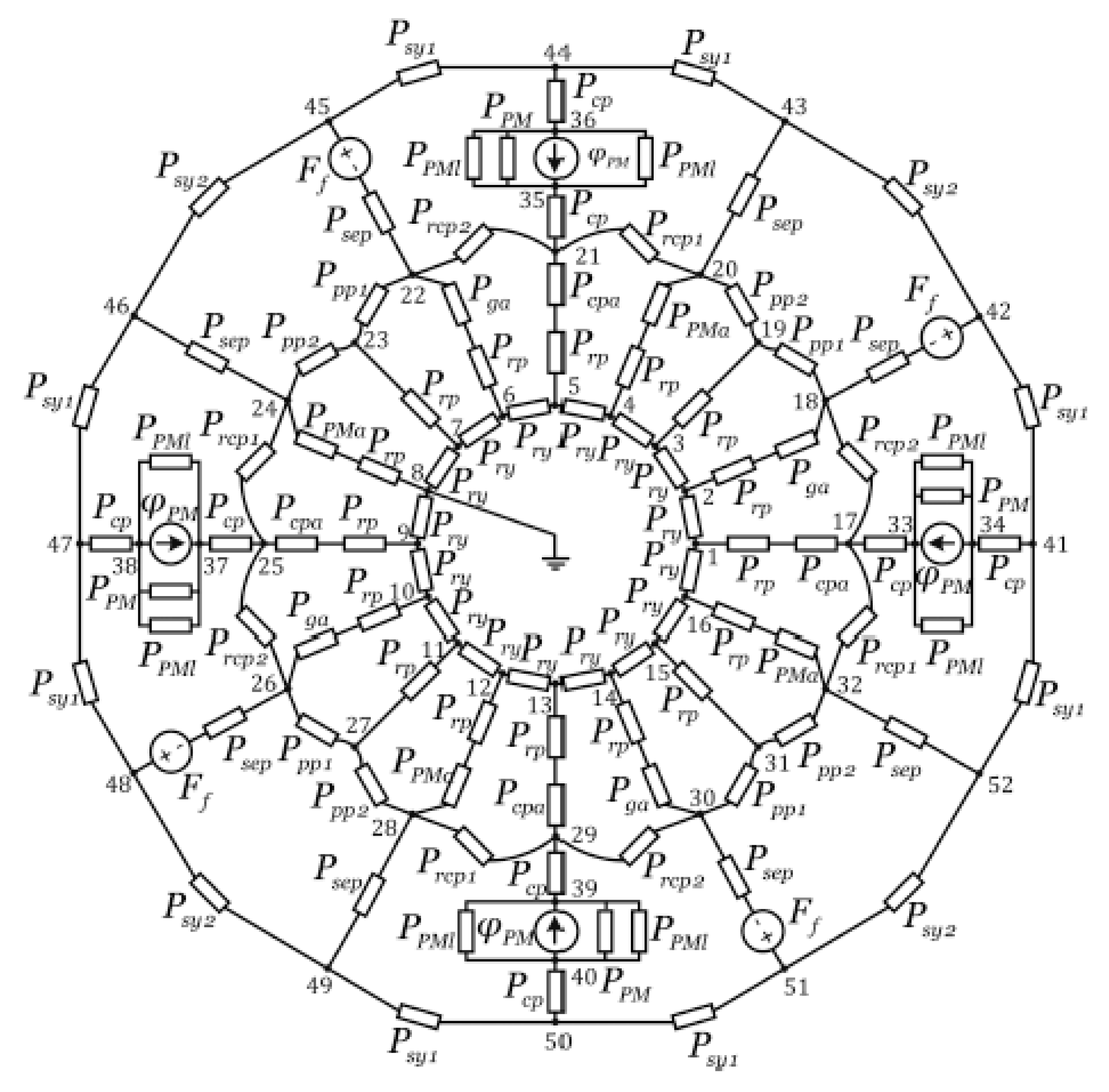Preprints 154536 g011