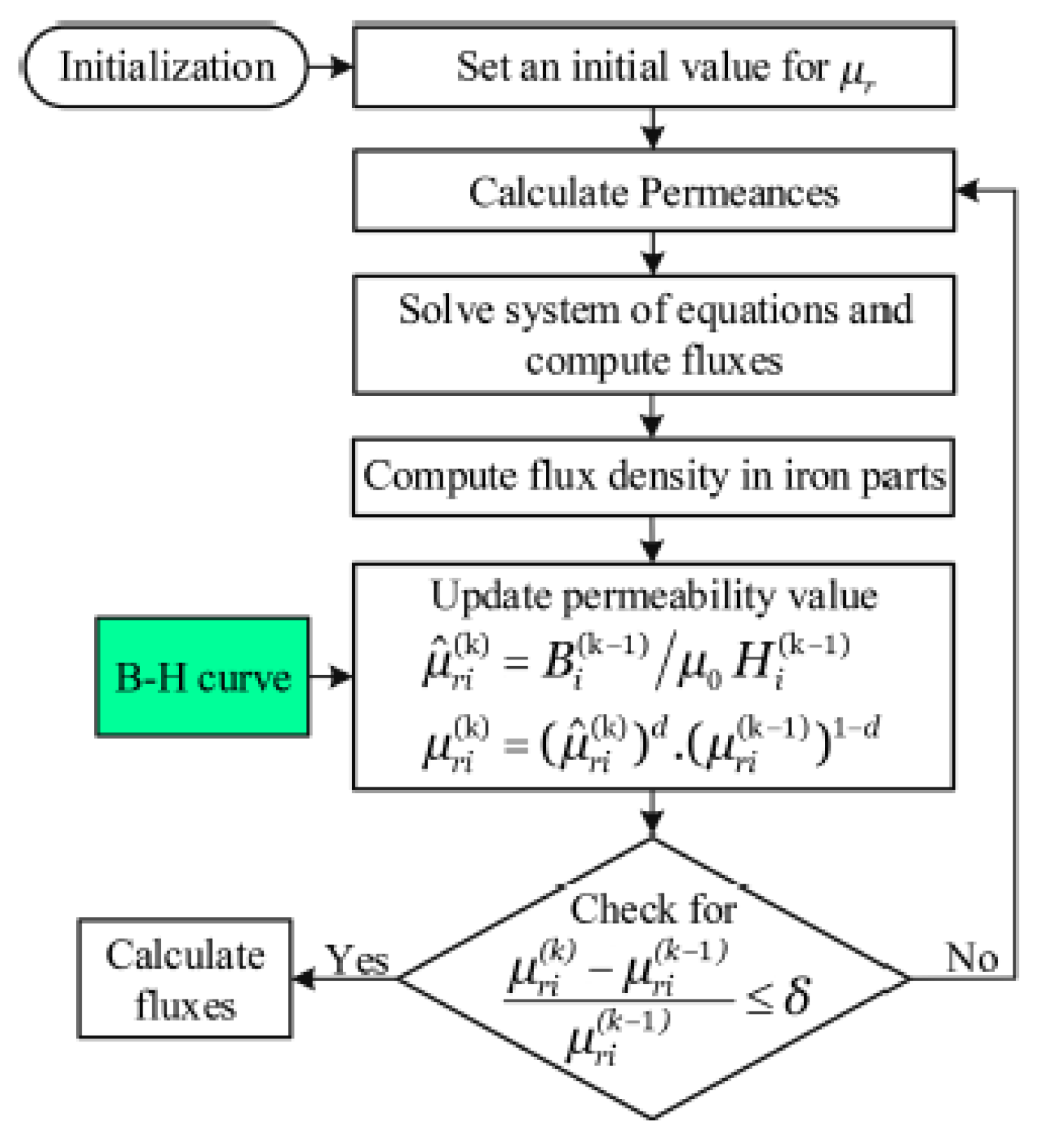 Preprints 154536 g012