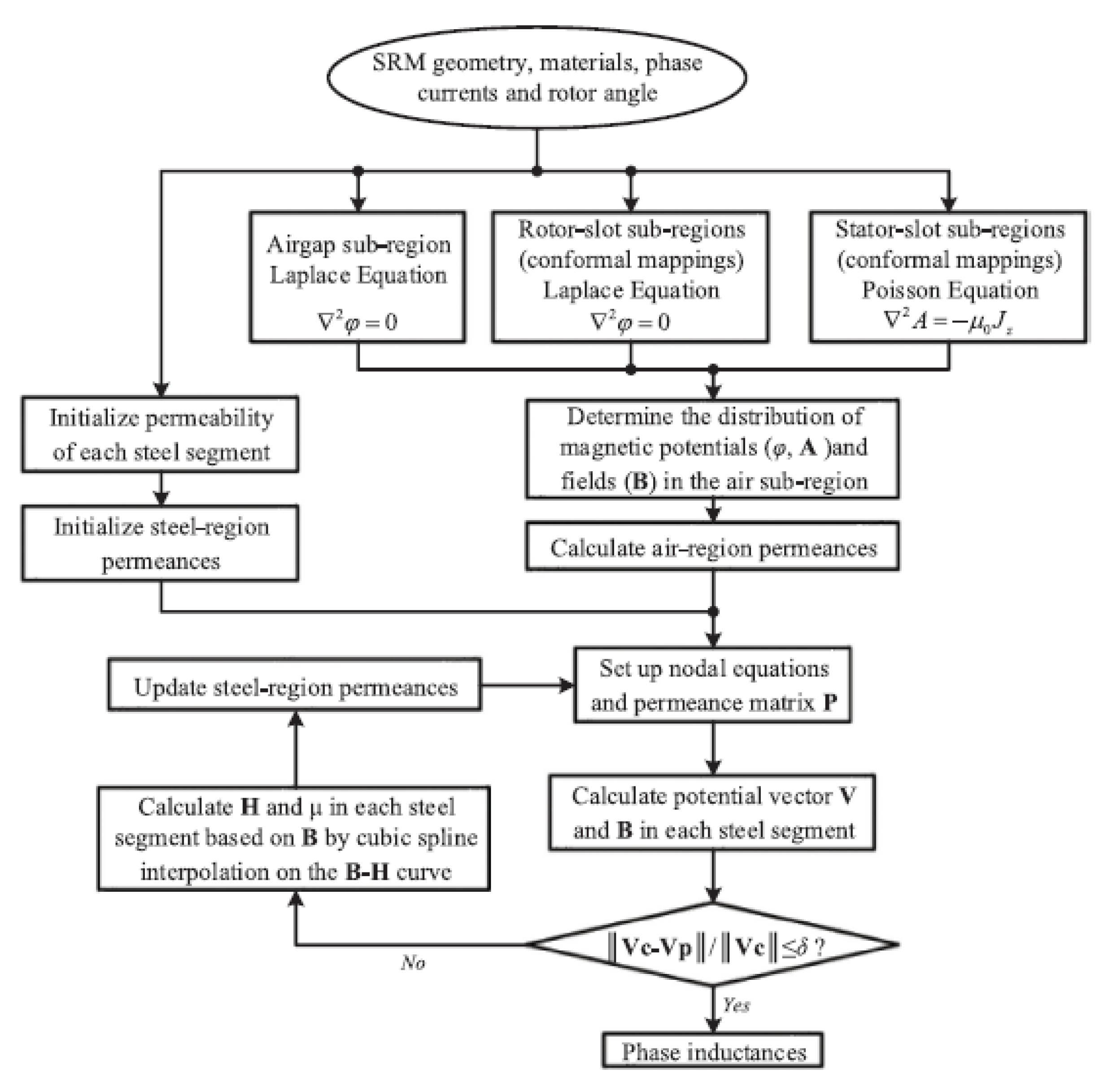 Preprints 154536 g013