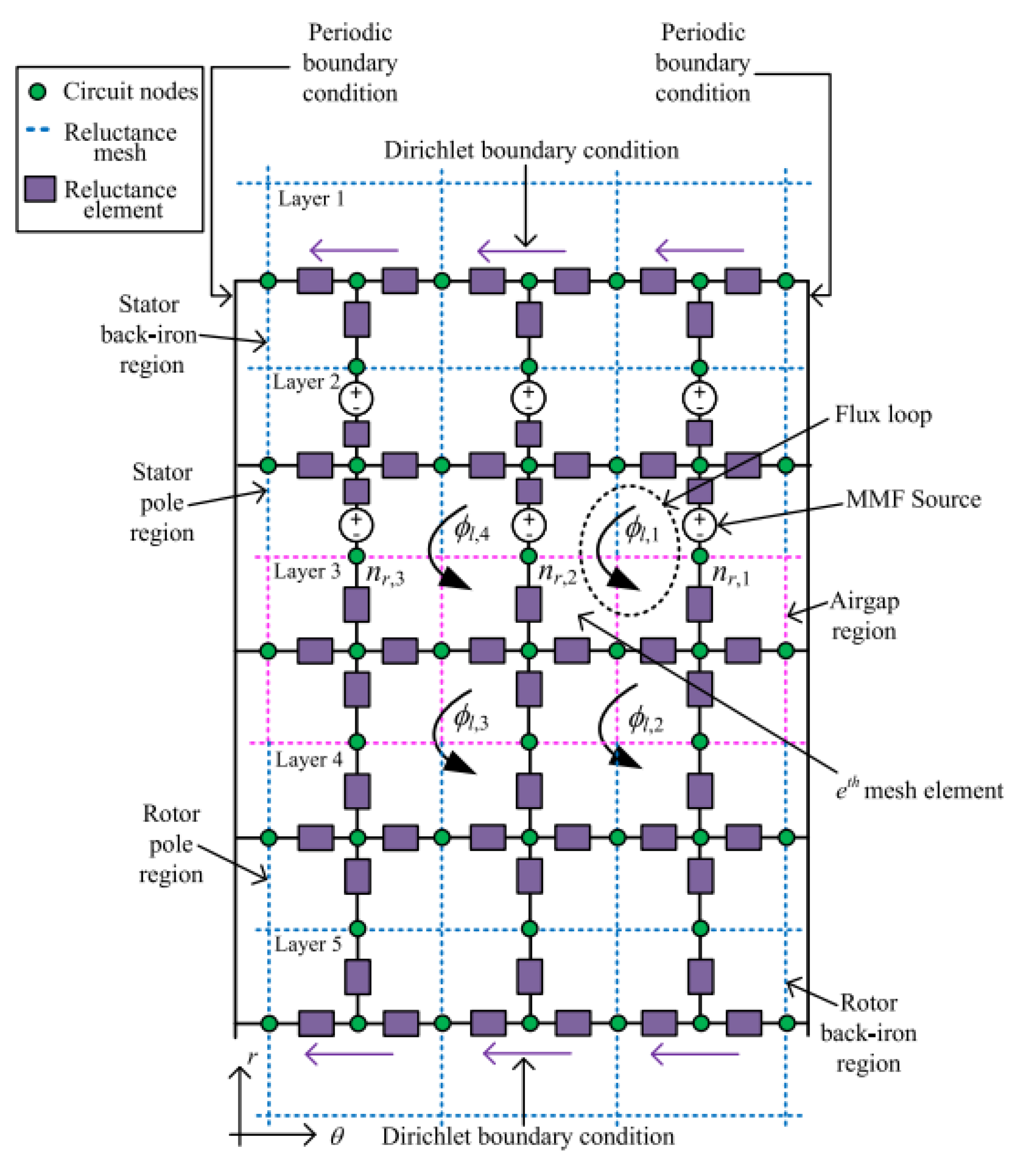 Preprints 154536 g014