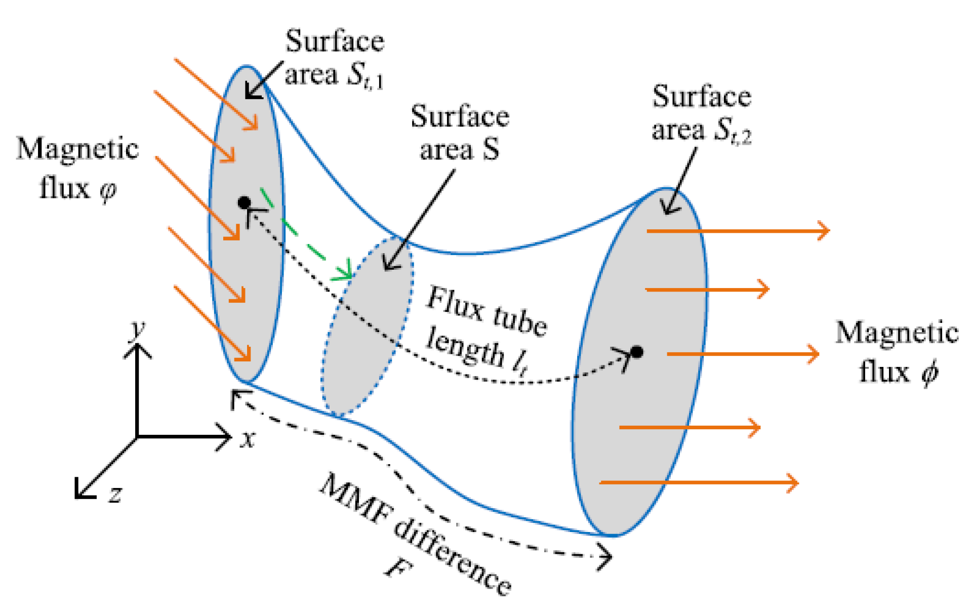 Preprints 154536 g015