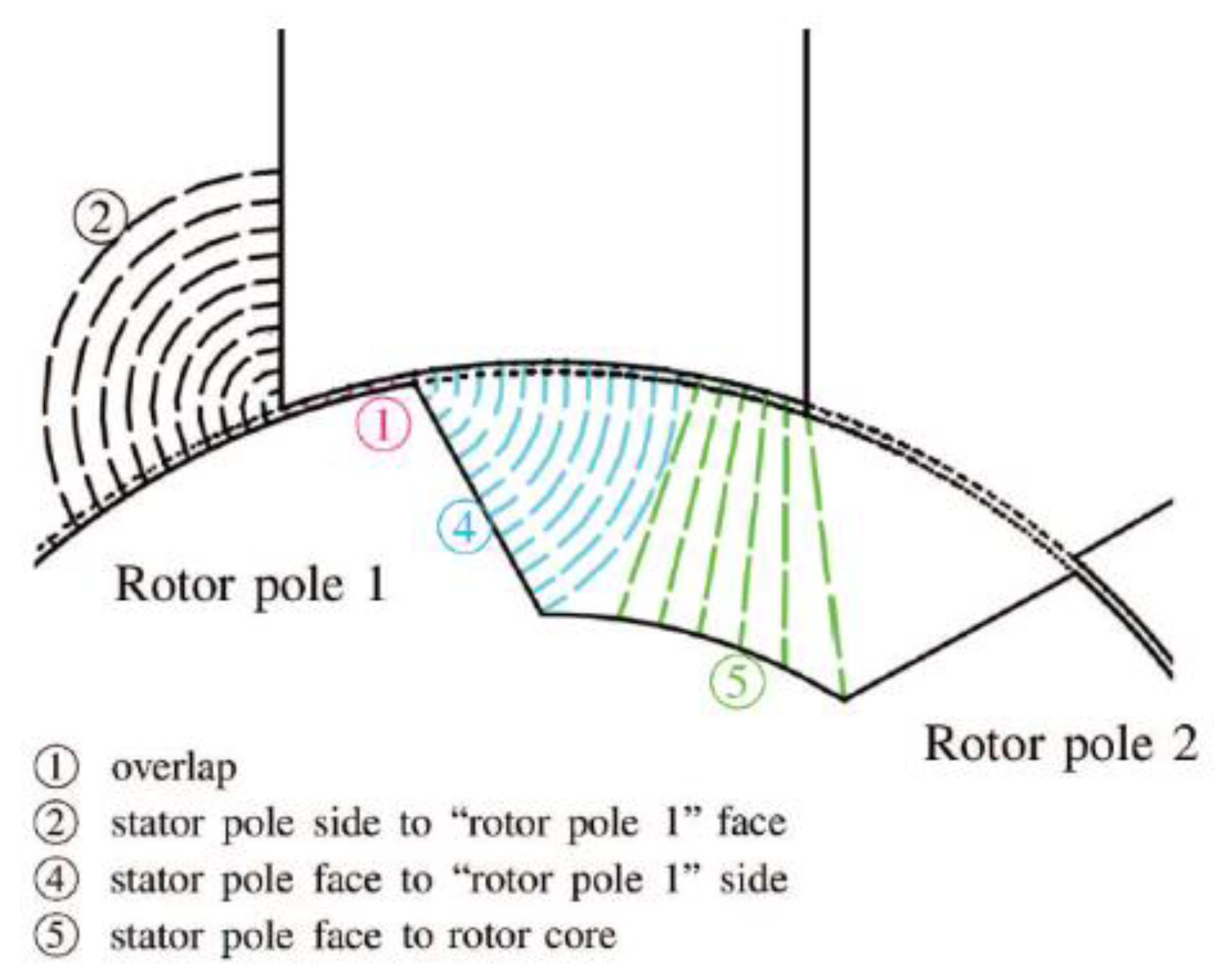 Preprints 154536 g016