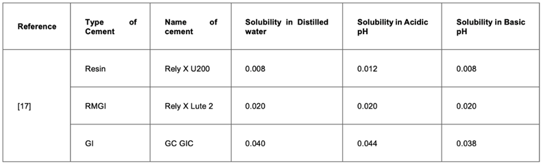 Preprints 121701 i002