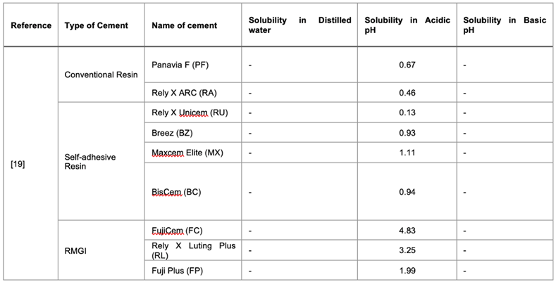 Preprints 121701 i004