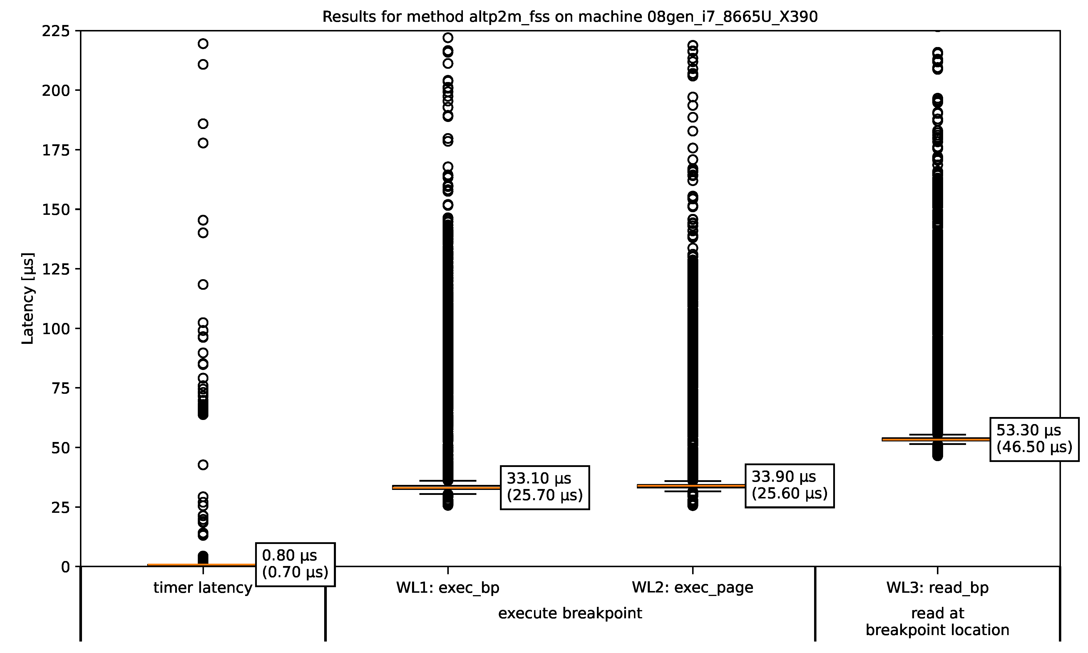 Preprints 176312 g002