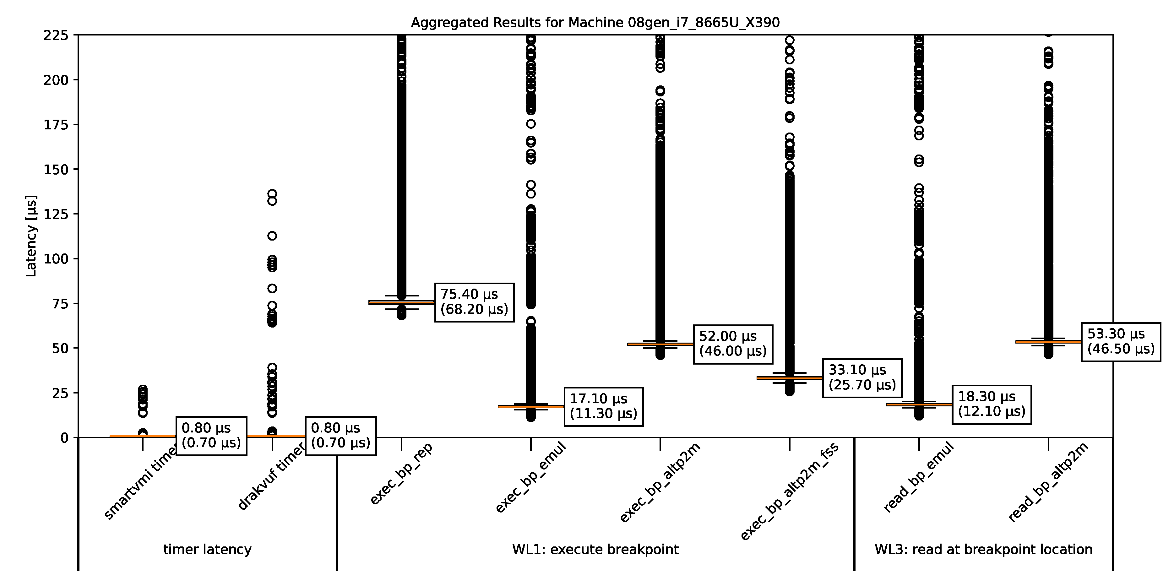 Preprints 176312 g003