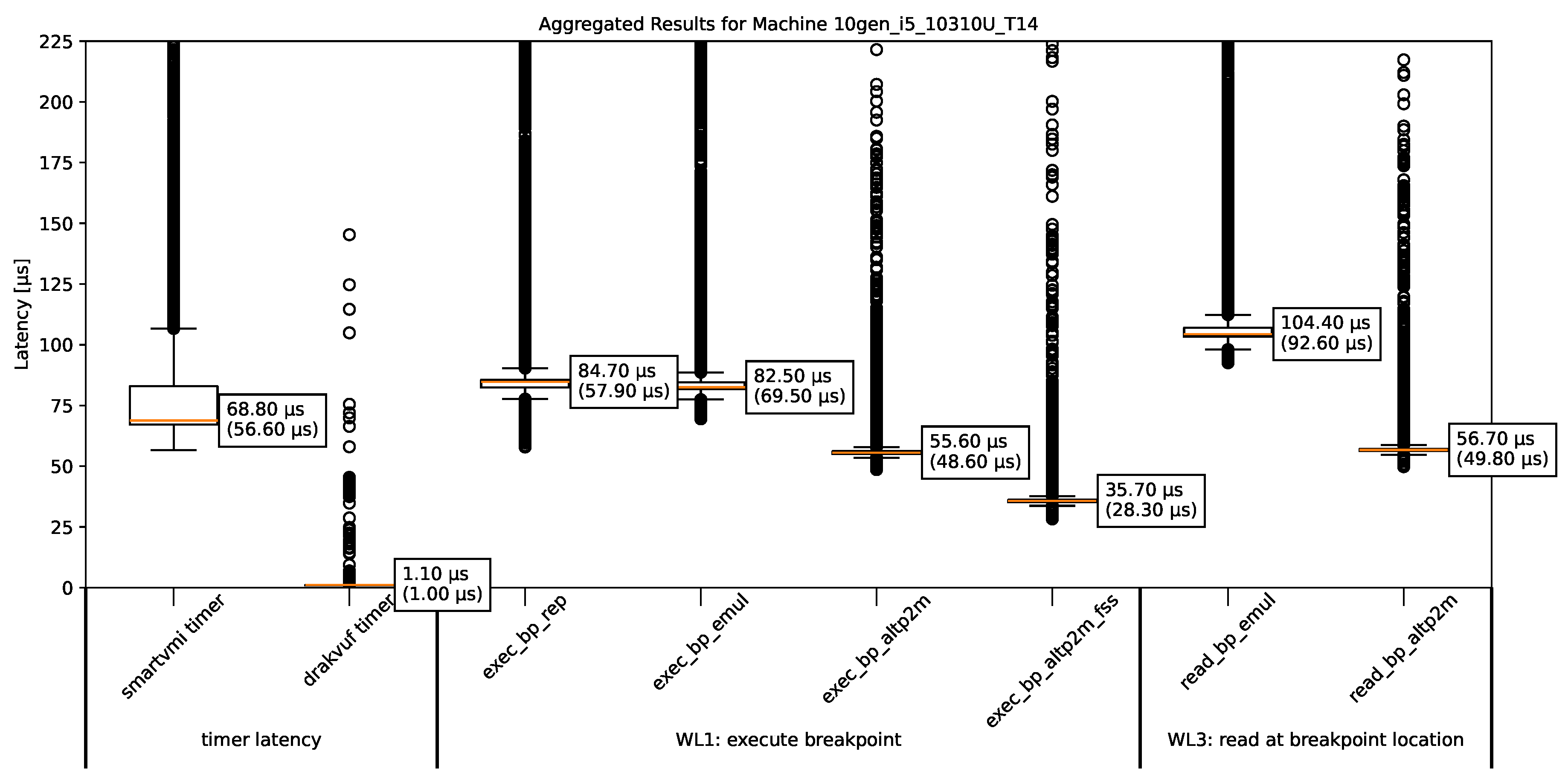 Preprints 176312 g004