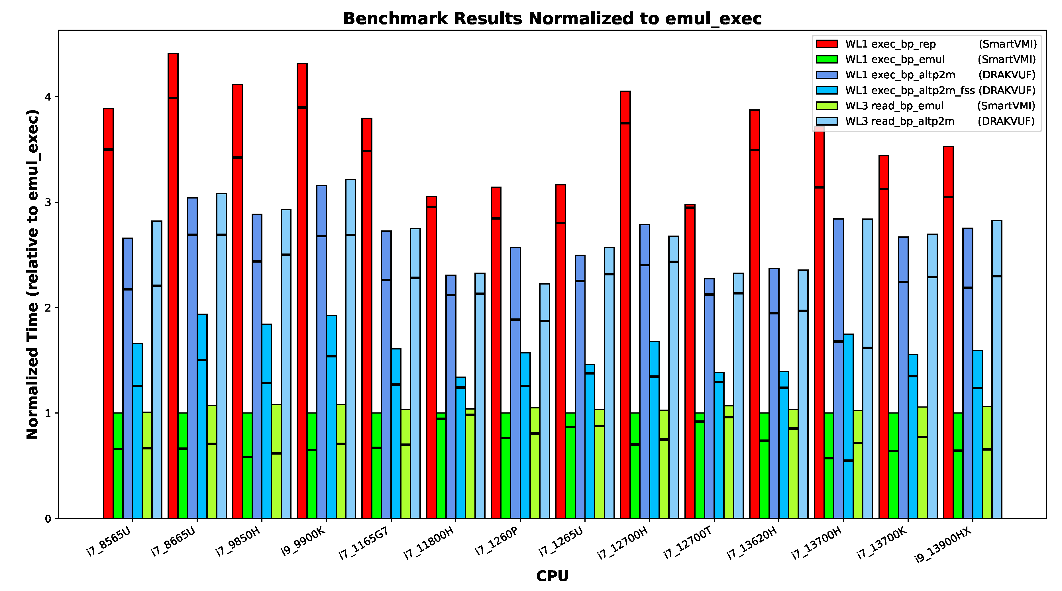 Preprints 176312 g006