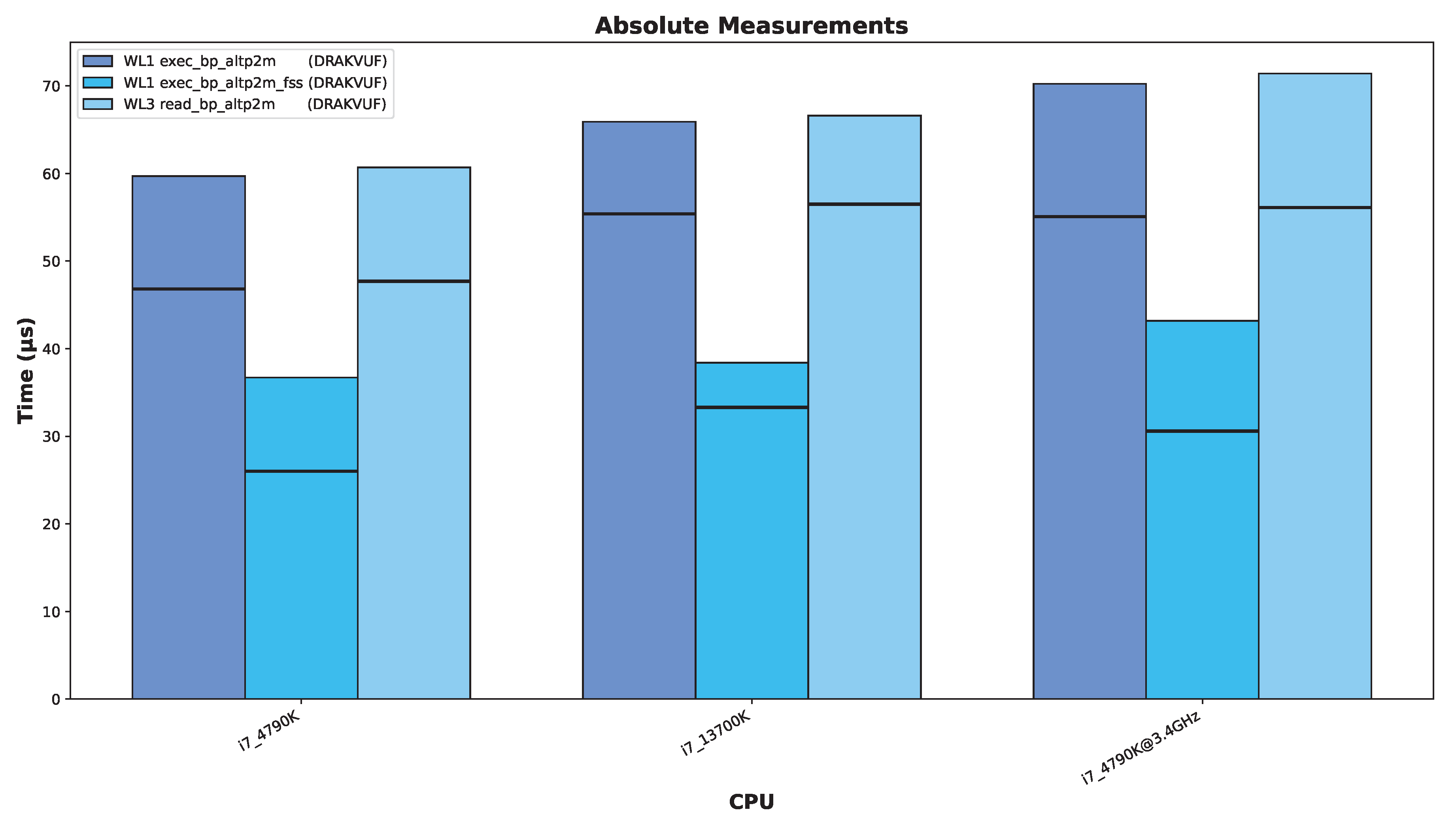 Preprints 176312 g007