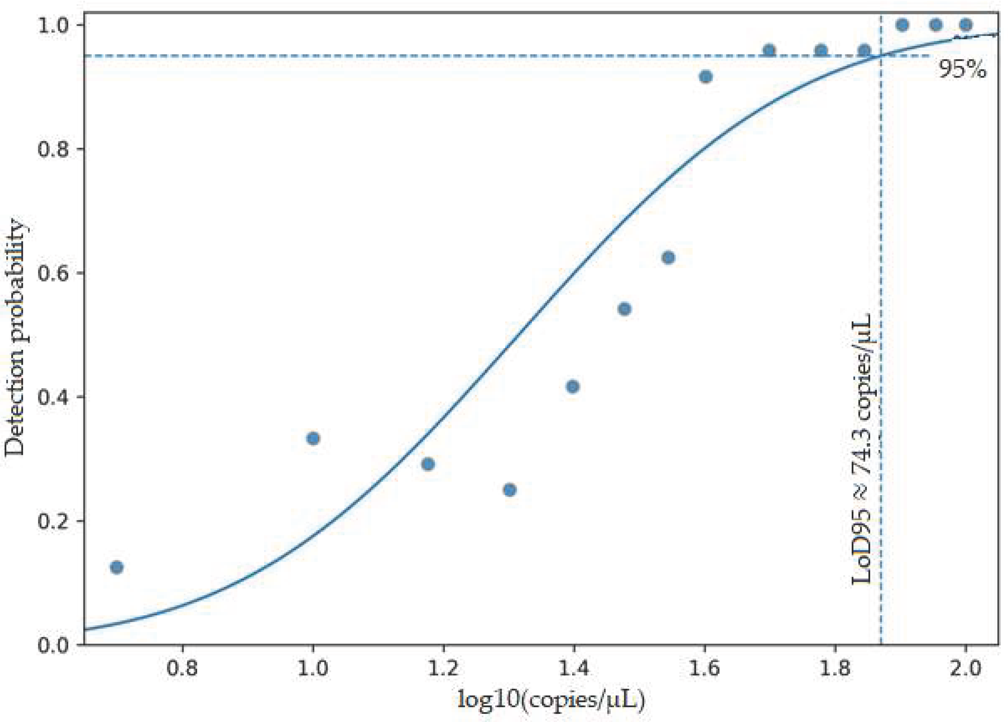 Preprints 198194 g002