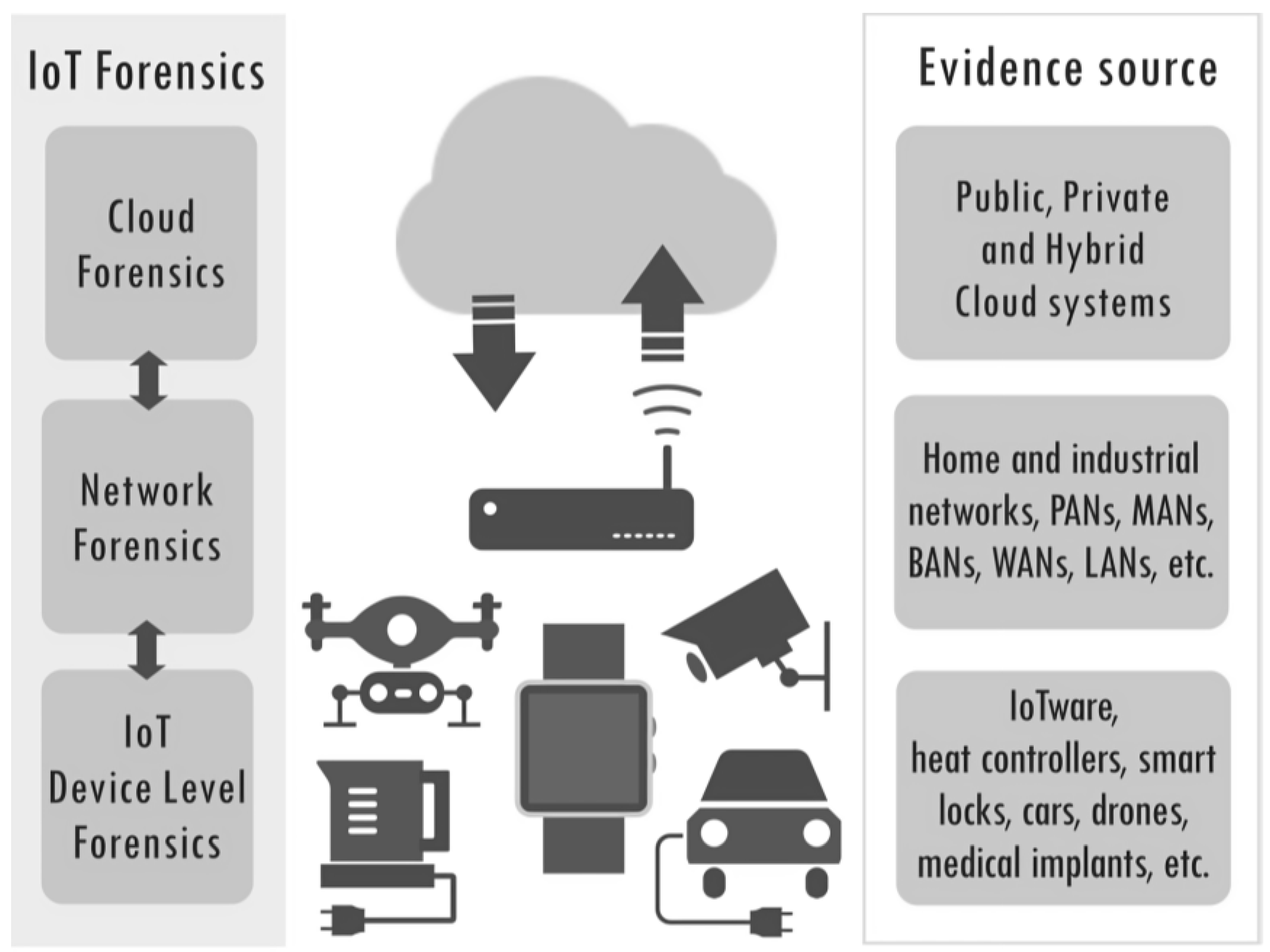 Preprints 148796 g001