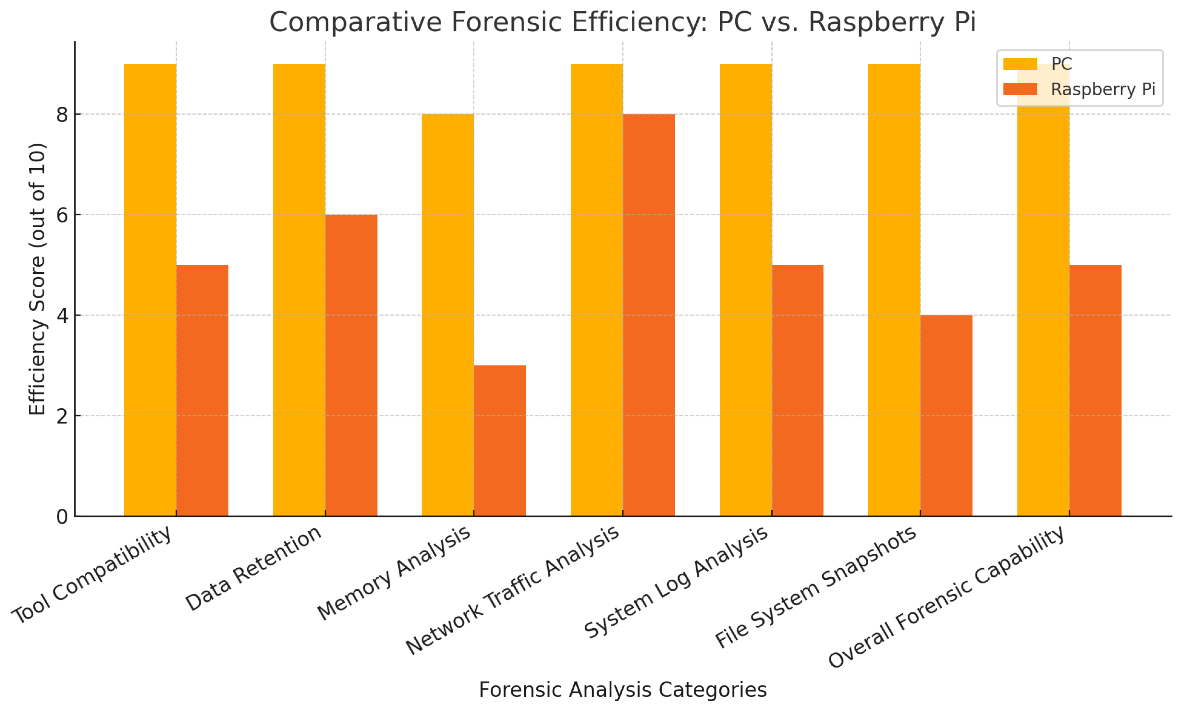 Preprints 148796 g003