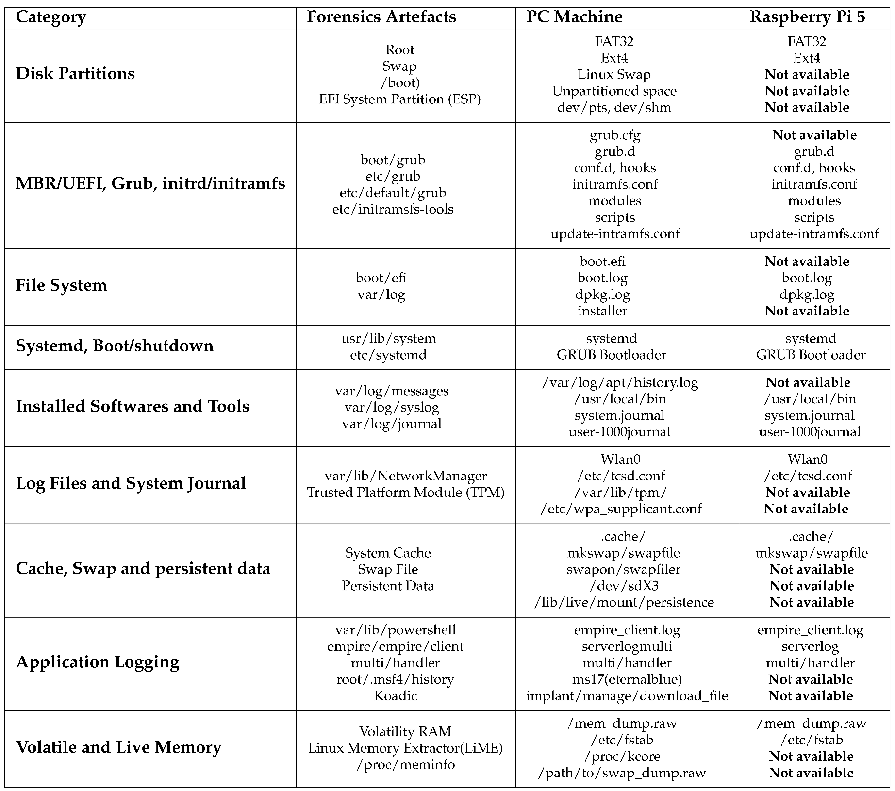 Preprints 148796 i001