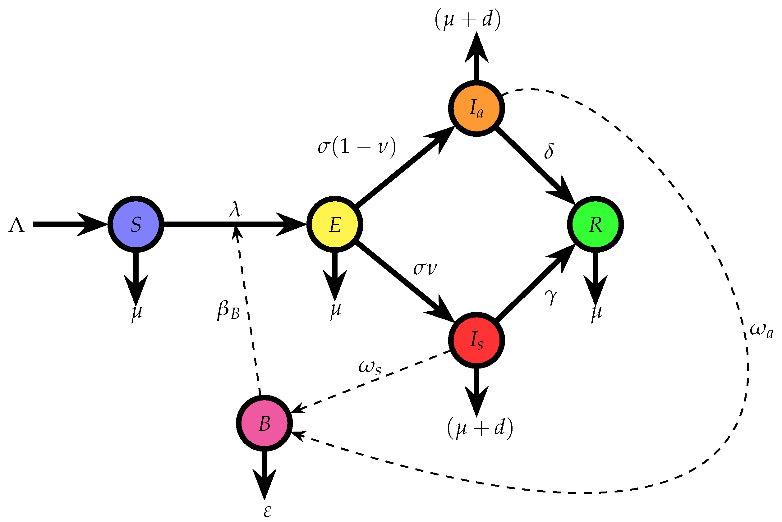 Preprints 189808 g001