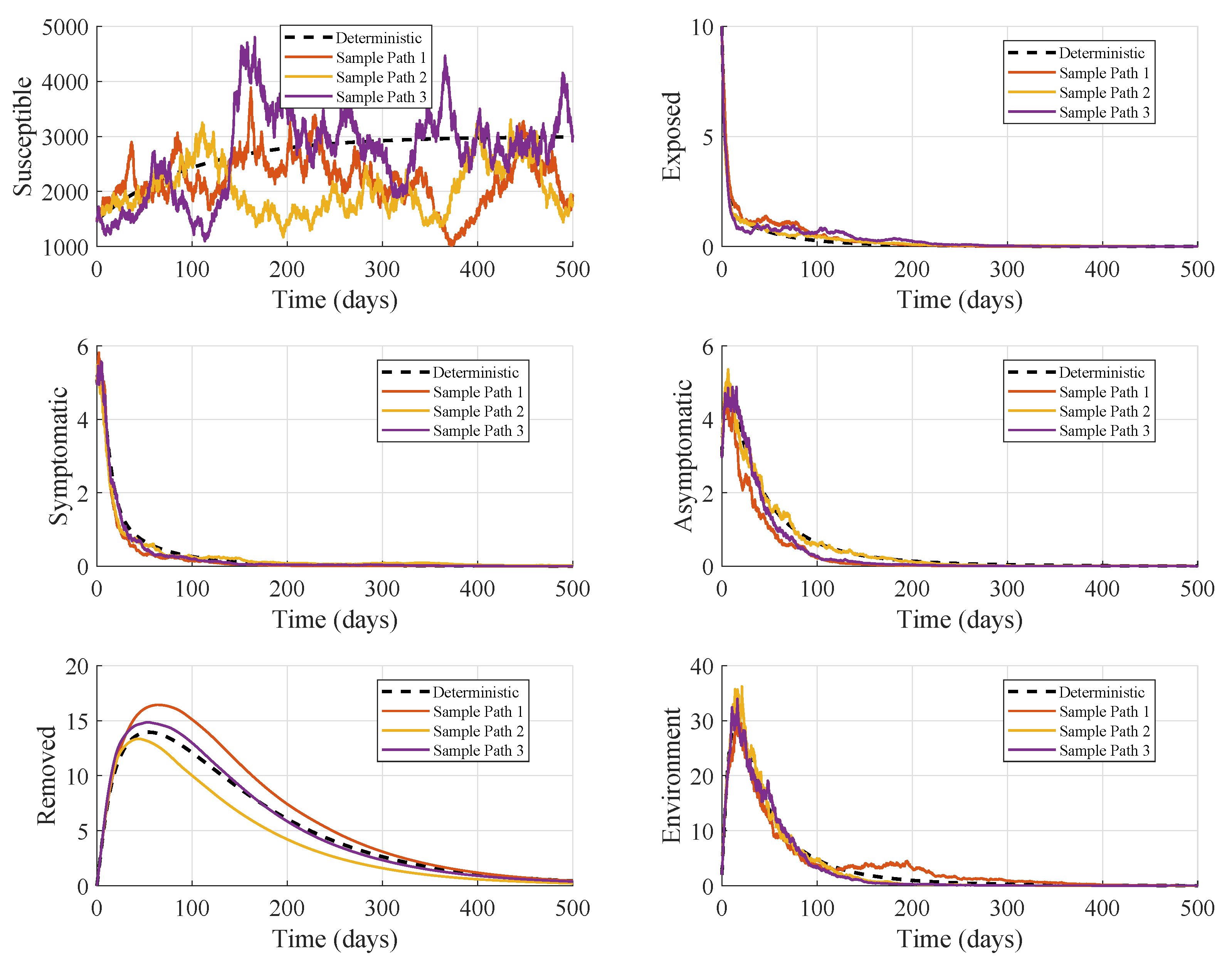 Preprints 189808 g002