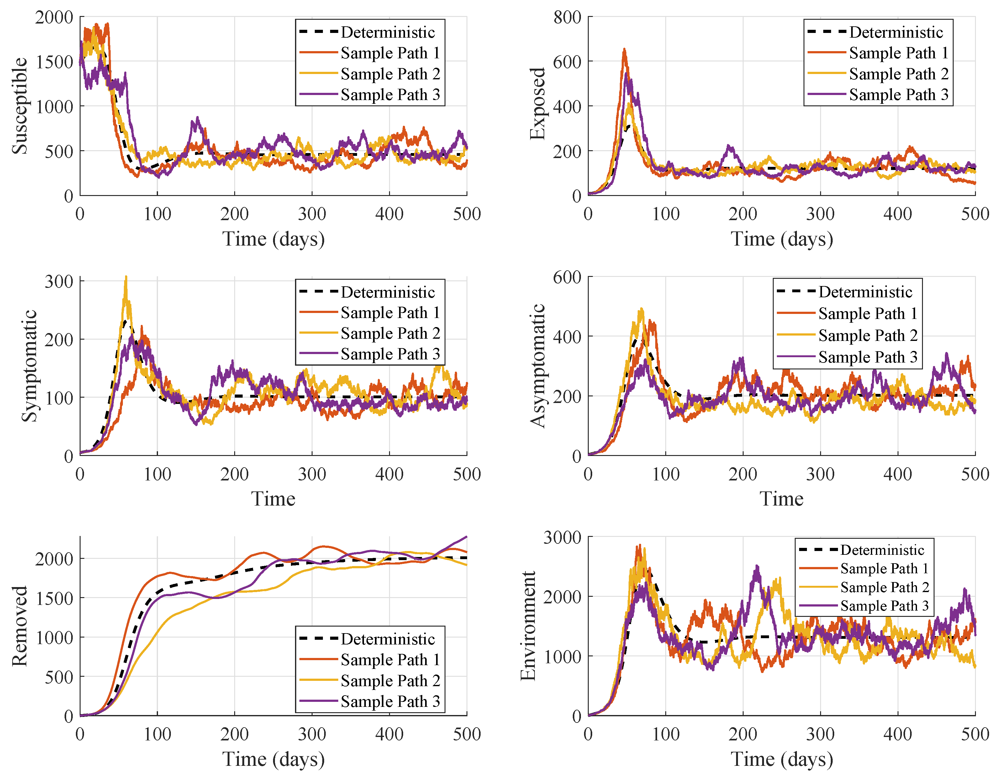 Preprints 189808 g003