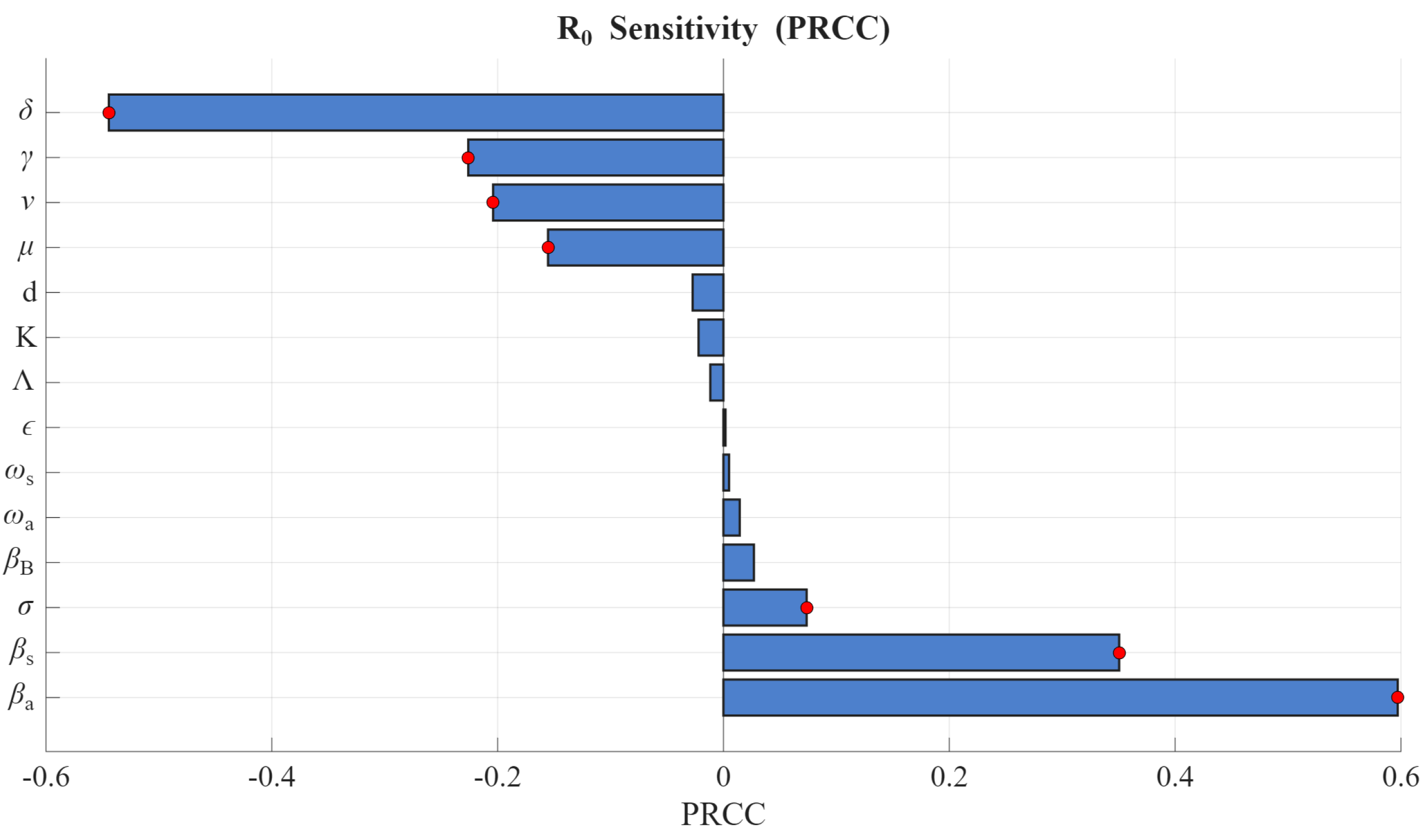 Preprints 189808 g004