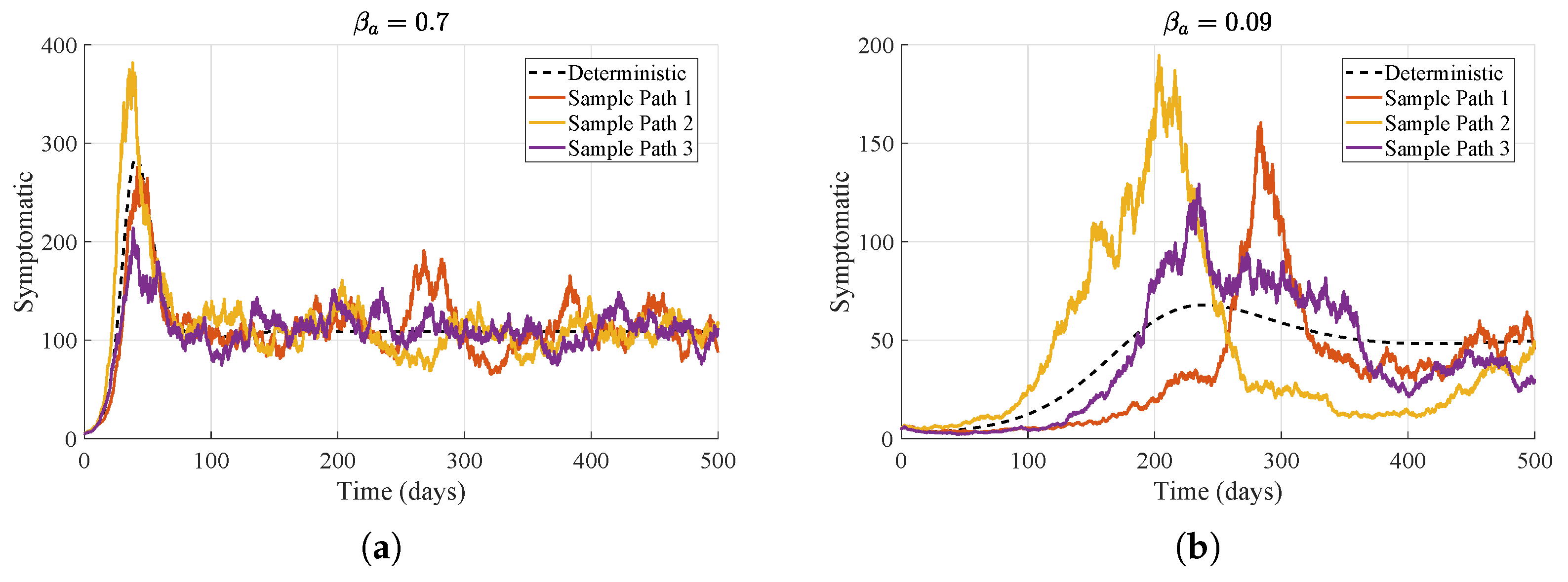 Preprints 189808 g005
