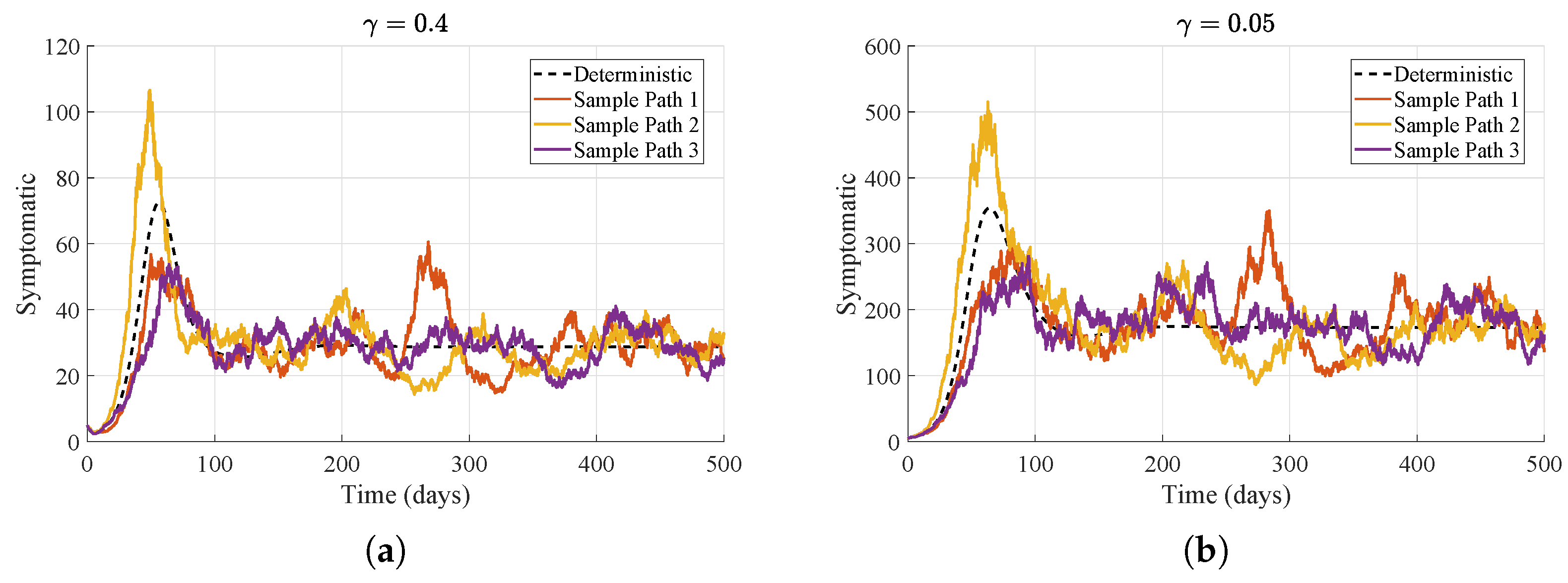 Preprints 189808 g006