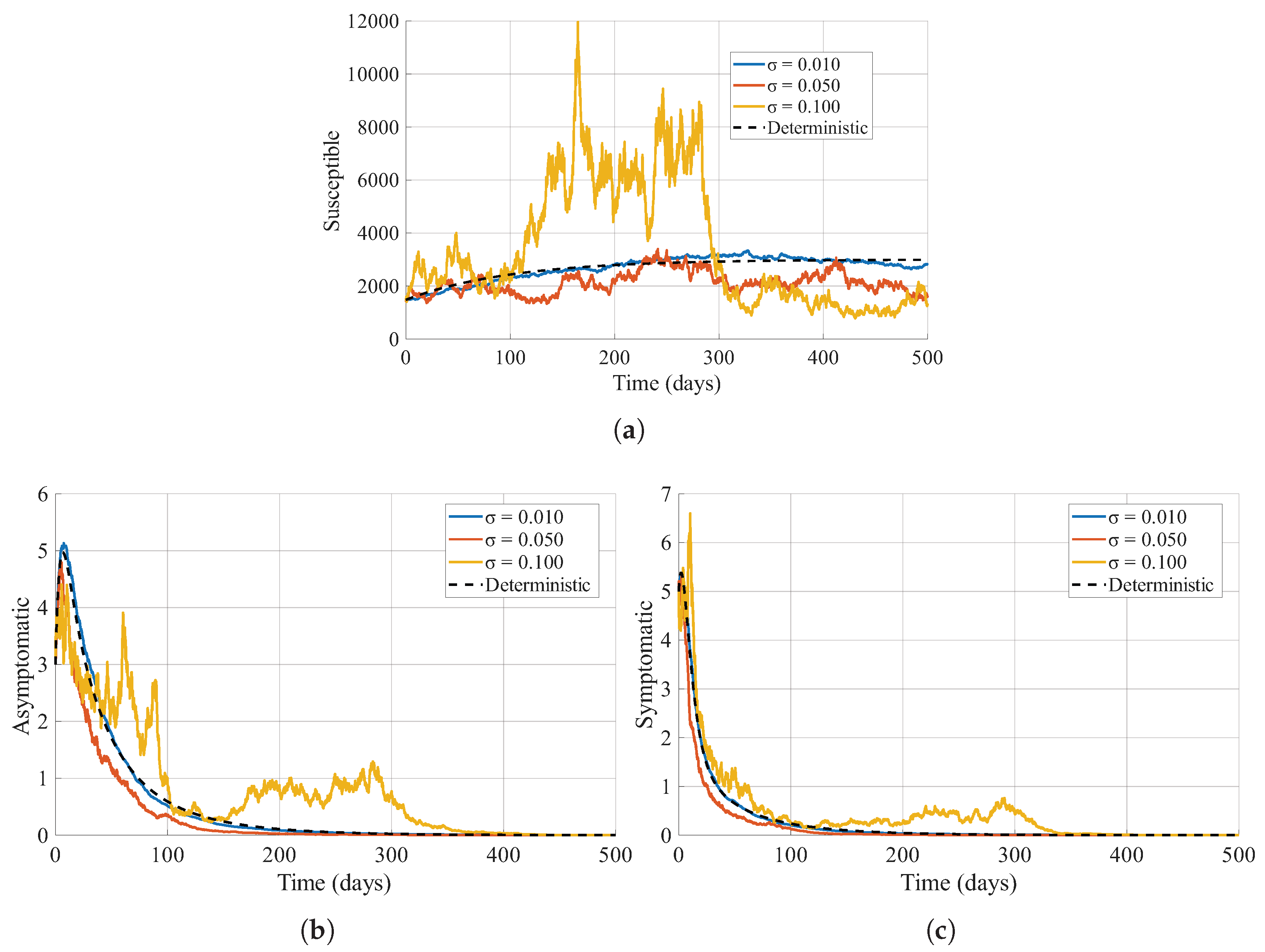 Preprints 189808 g007