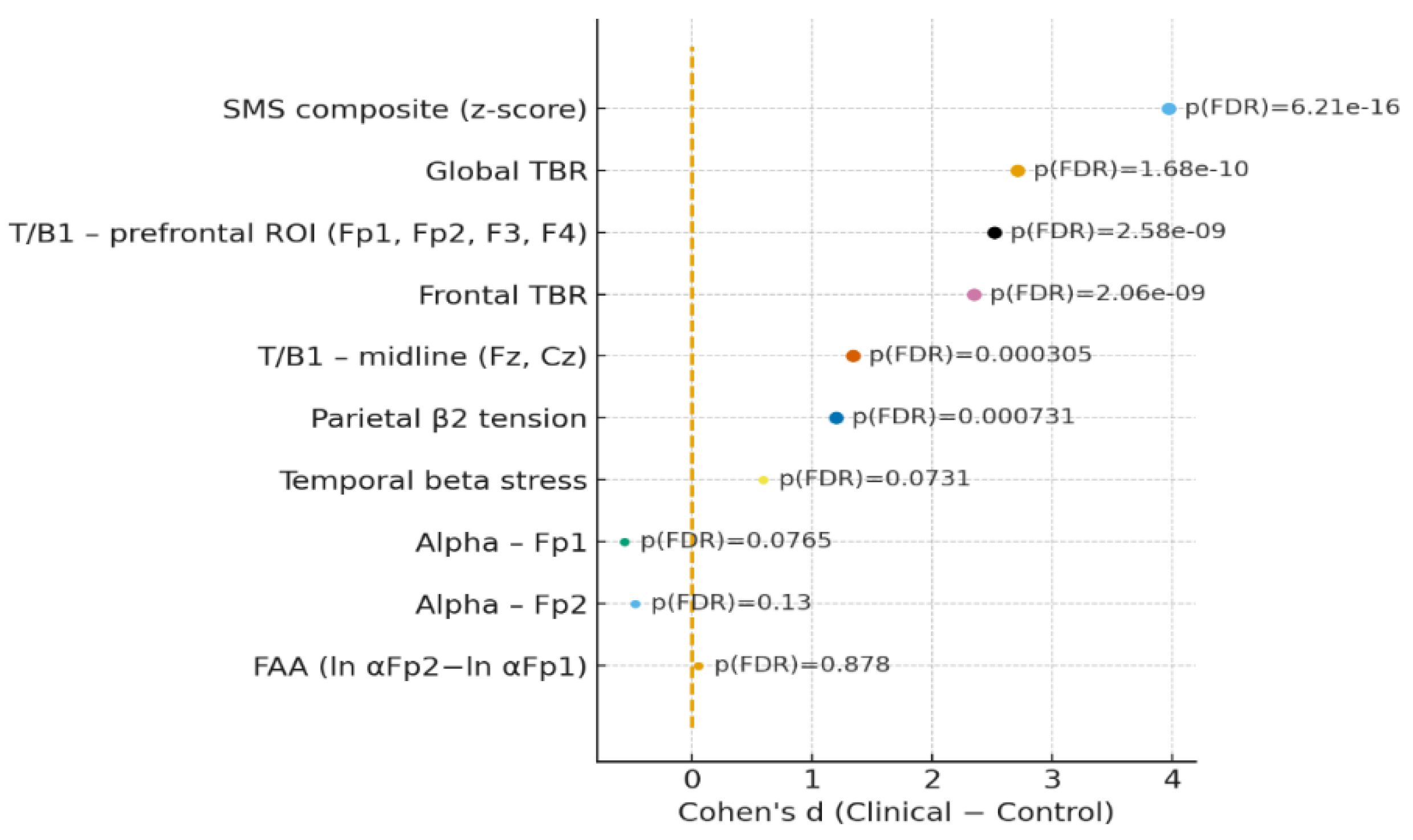 Preprints 208224 g001