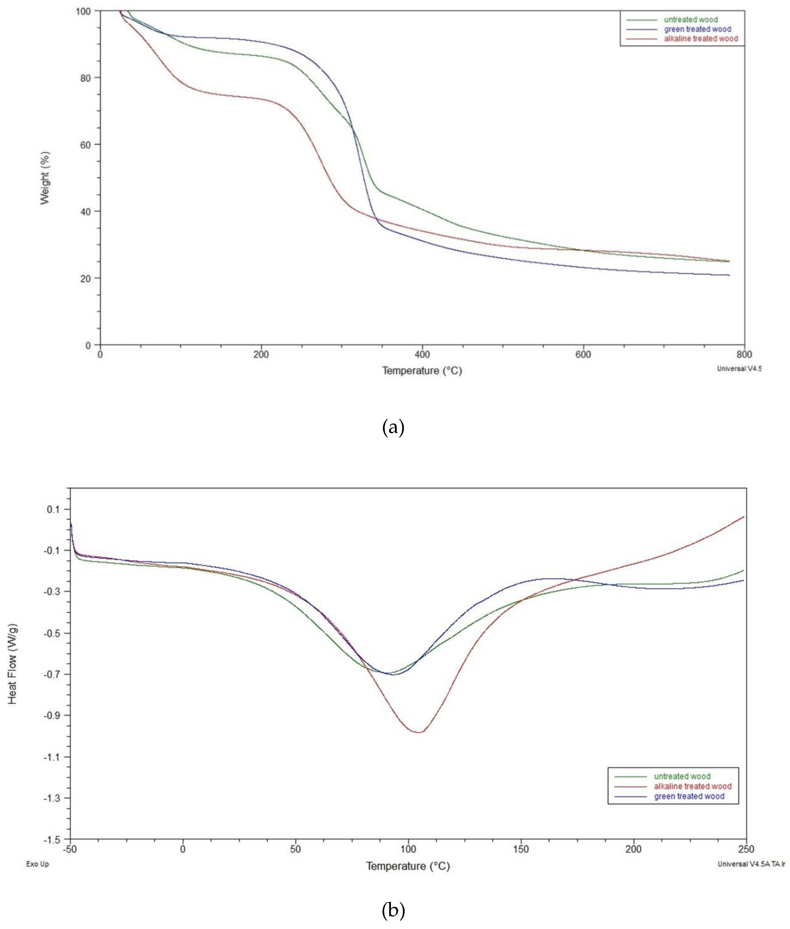 Preprints 158505 g004