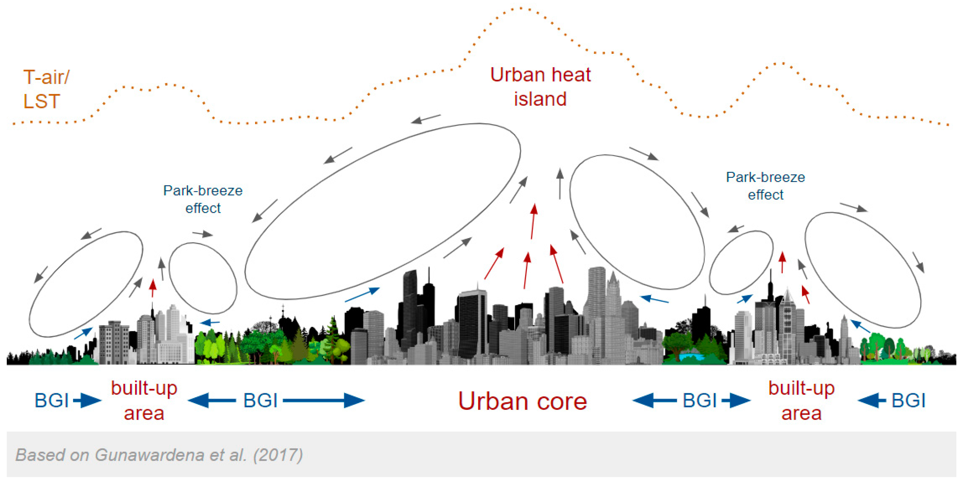 Preprints 139999 g002