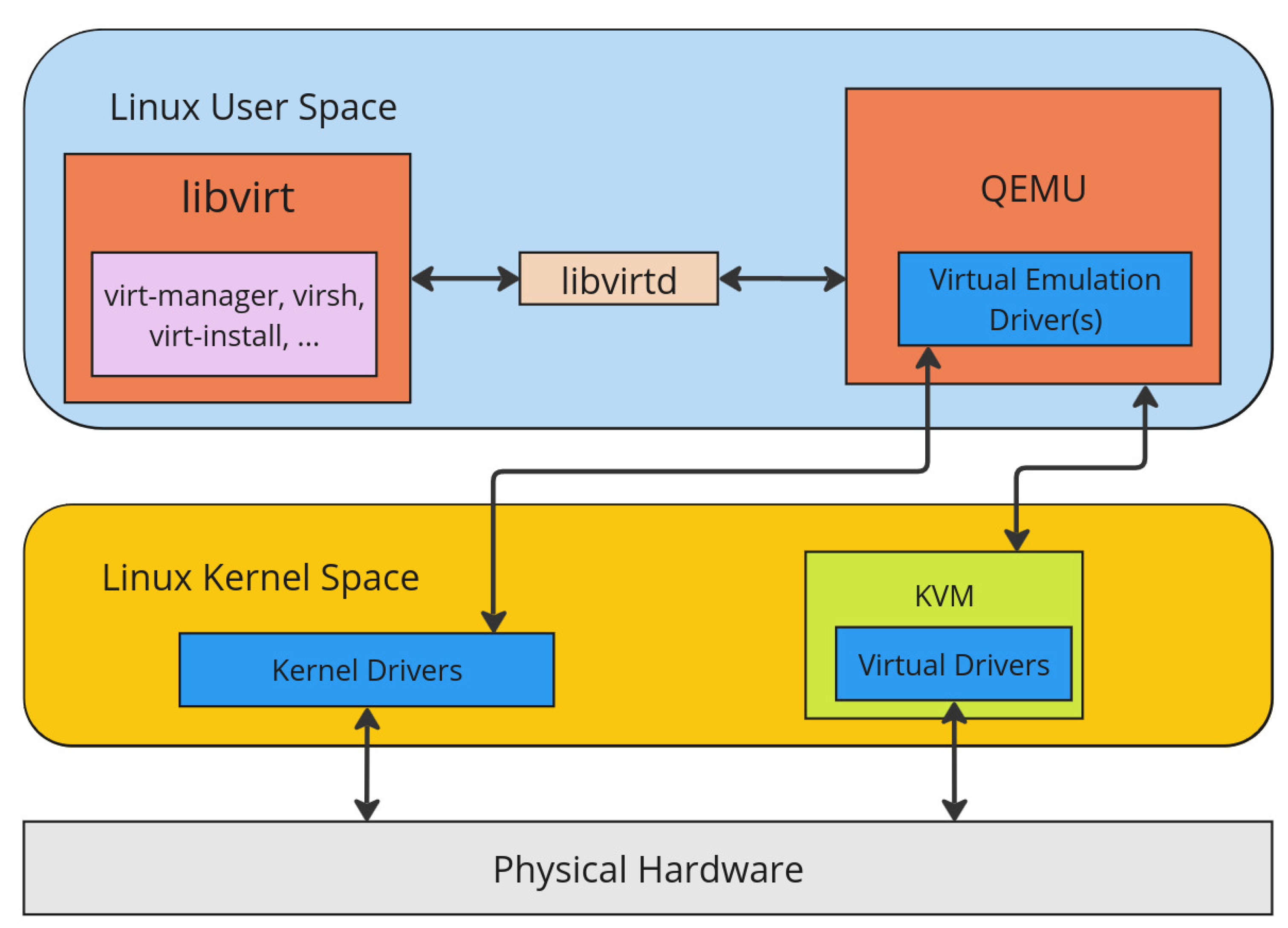 Preprints 155094 g001