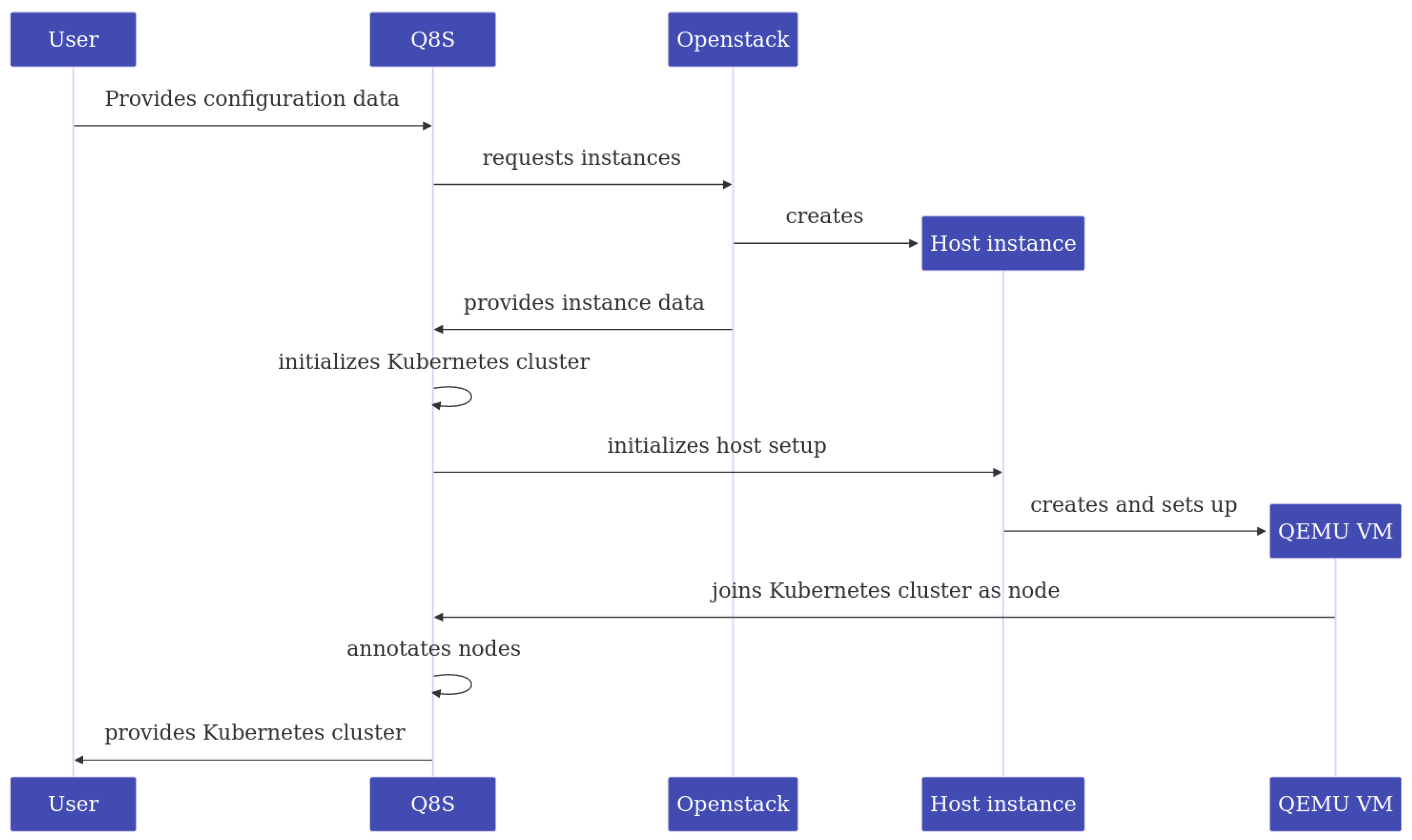 Preprints 155094 g002