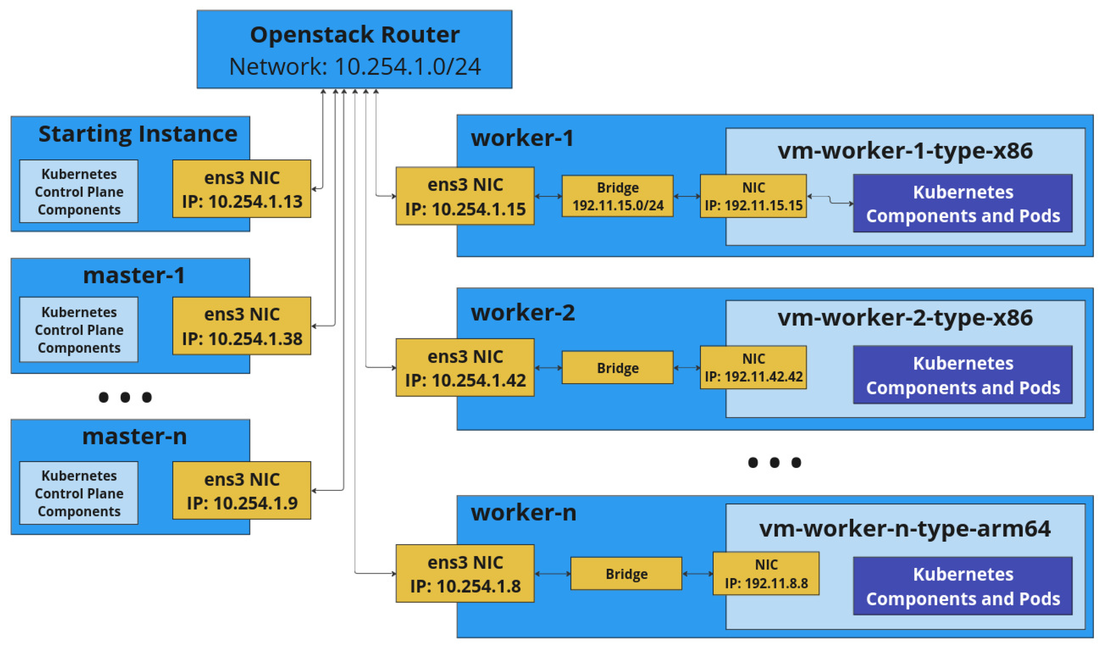 Preprints 155094 g003