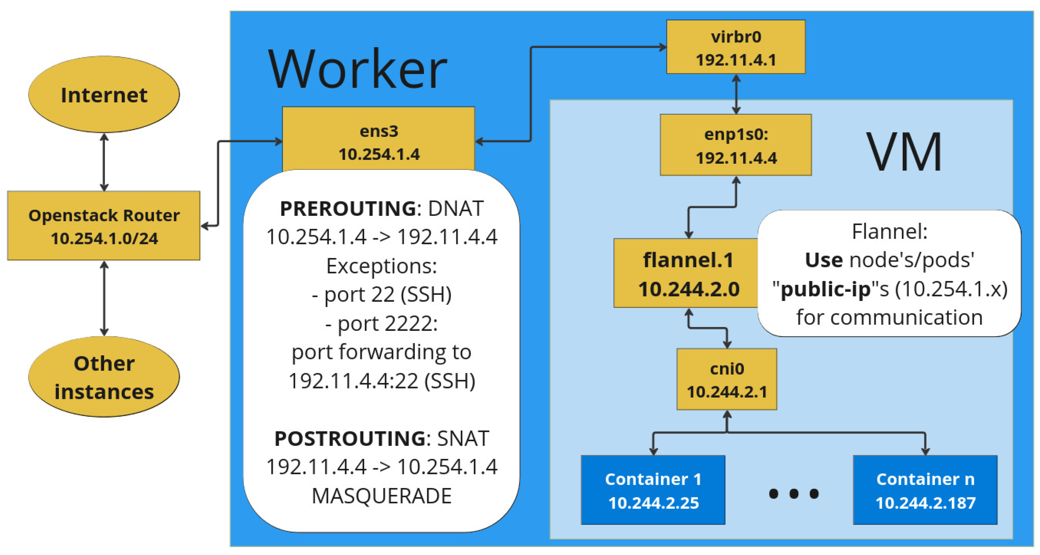 Preprints 155094 g004