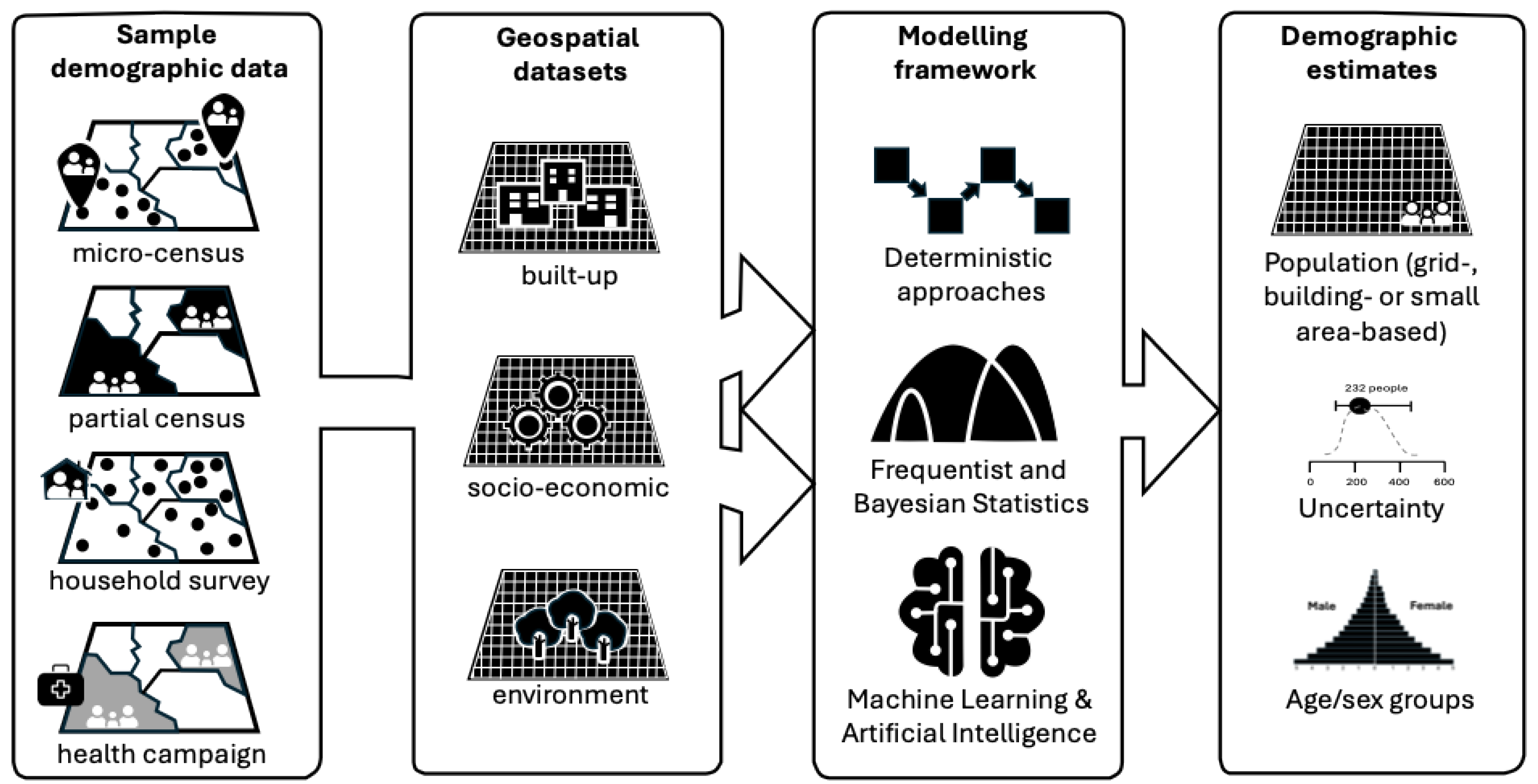 Preprints 164146 g001
